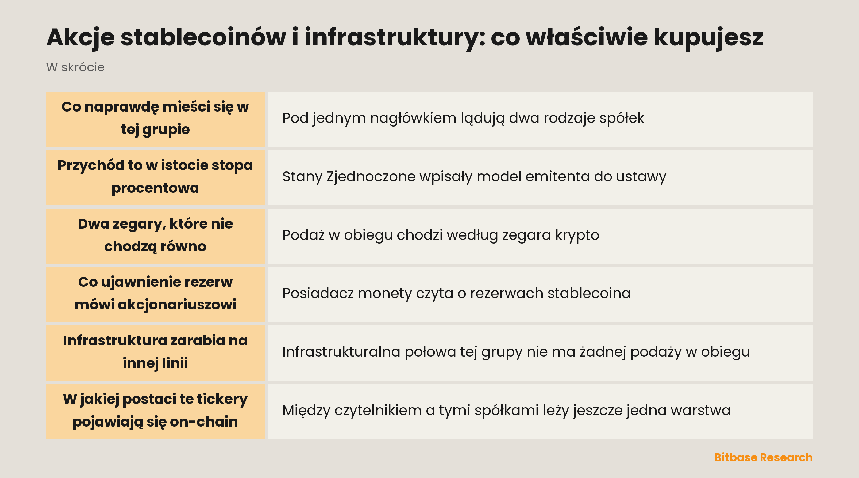Akcje stablecoinów i infrastruktury: co właściwie kupujesz: najważniejsze informacje w skrócie