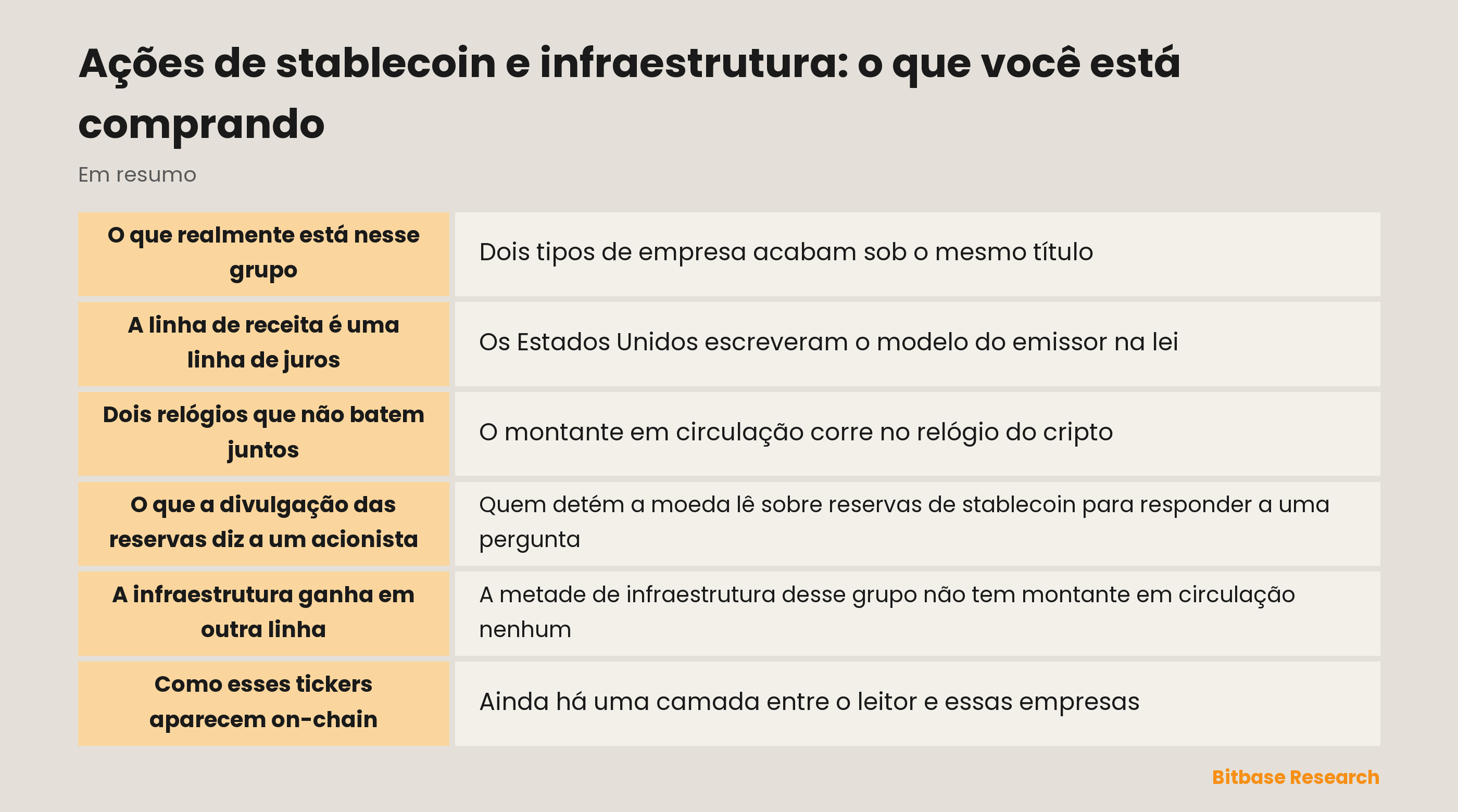 Ações de stablecoin e infraestrutura: o que você está comprando: pontos principais em resumo