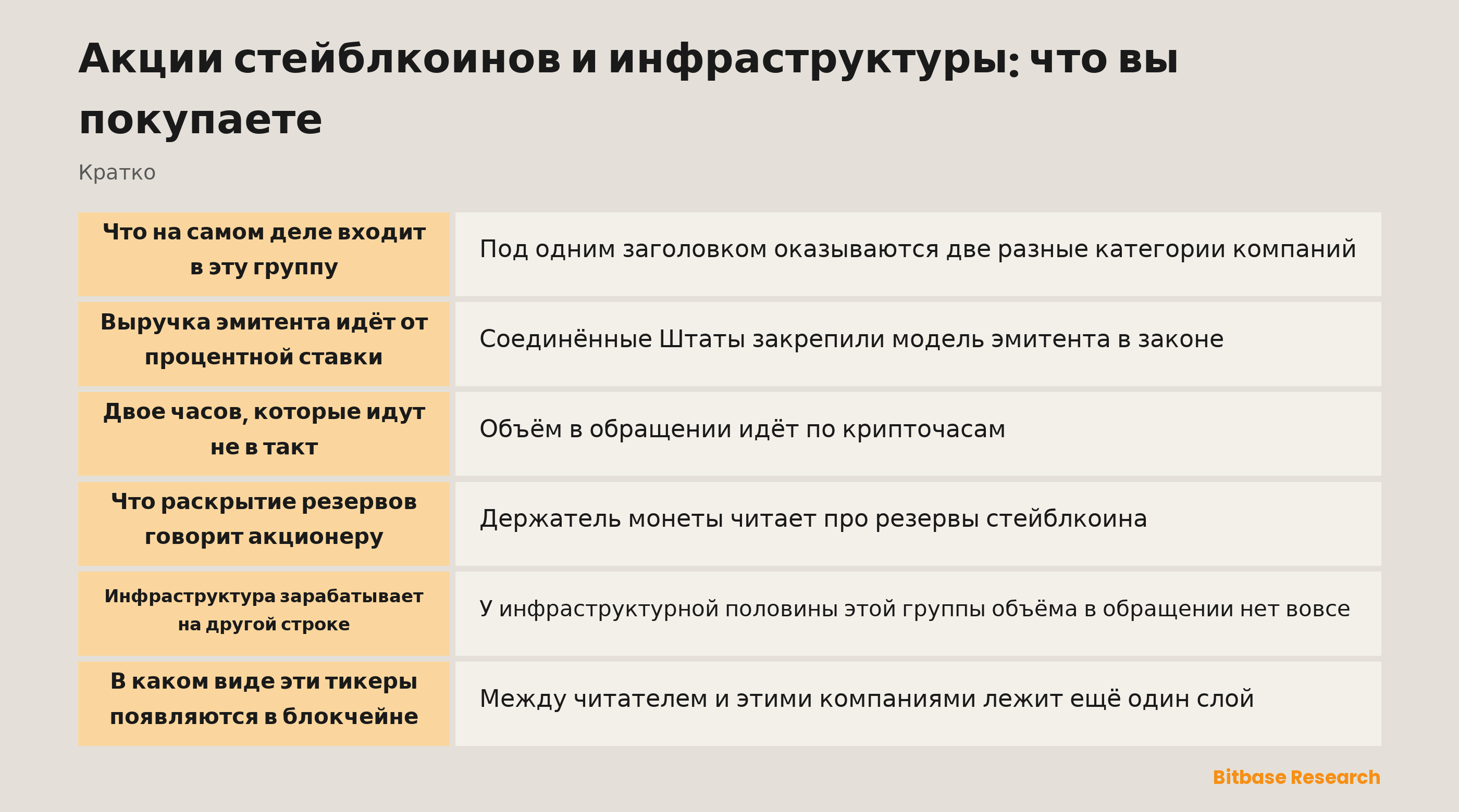 Акции стейблкоинов и инфраструктуры: что вы покупаете: ключевые моменты кратко