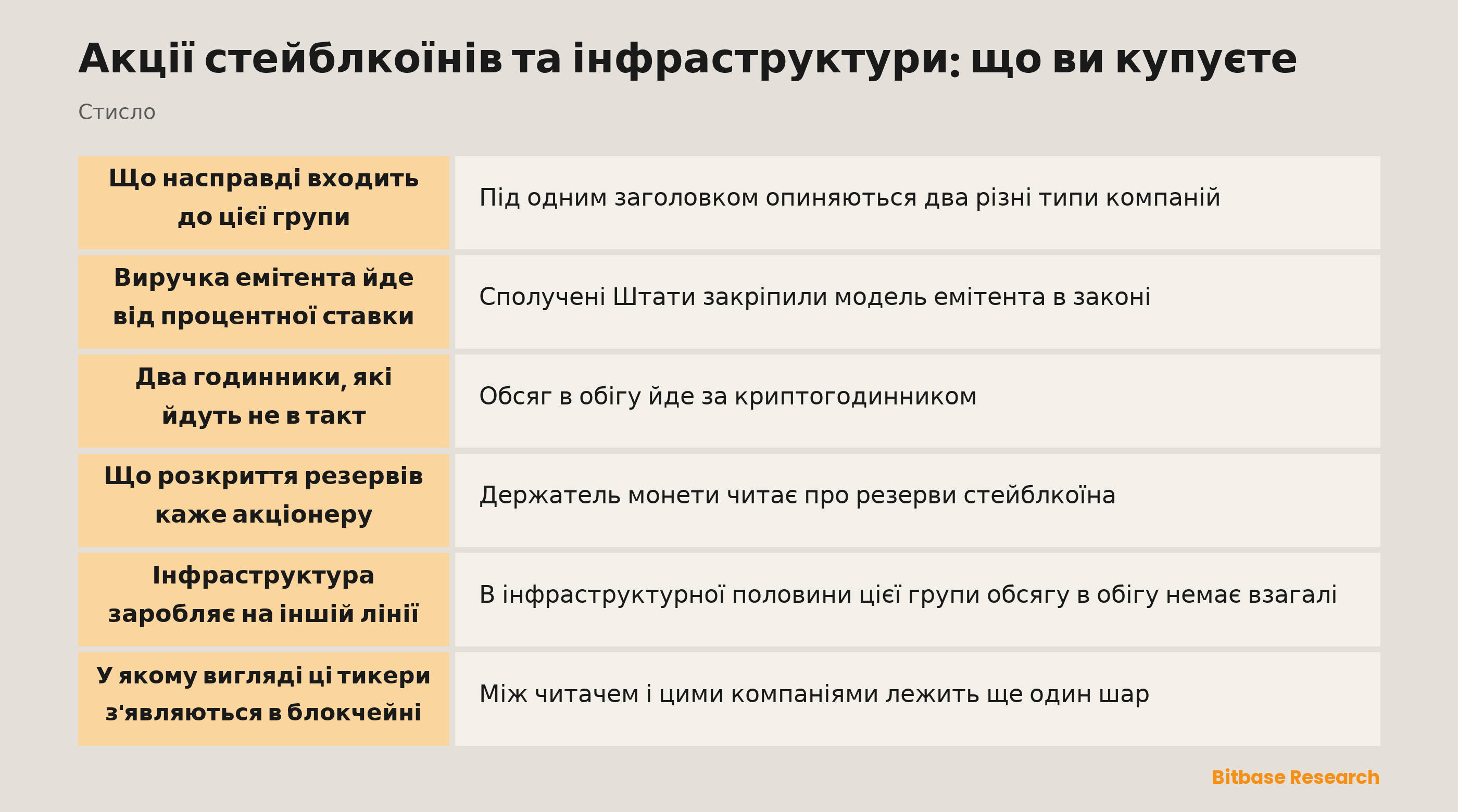 Акції стейблкоїнів та інфраструктури: що ви купуєте: ключові моменти стисло