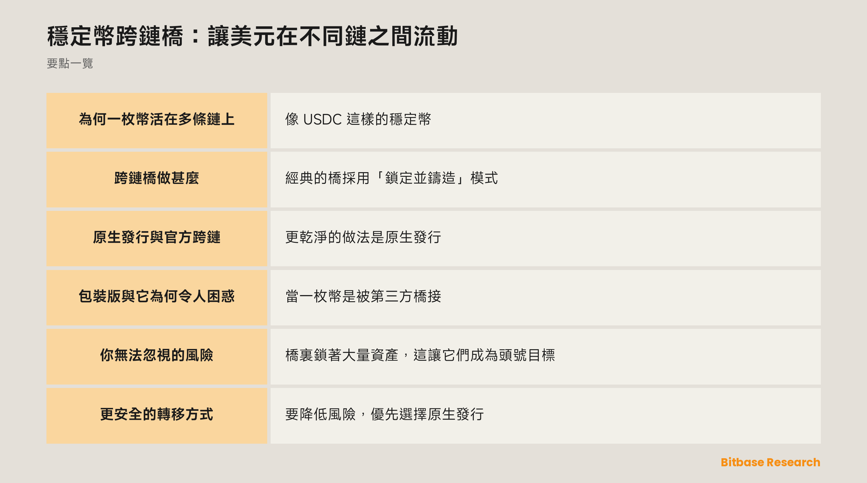 穩定幣跨鏈橋：讓美元在不同鏈之間流動: 要點一覽圖