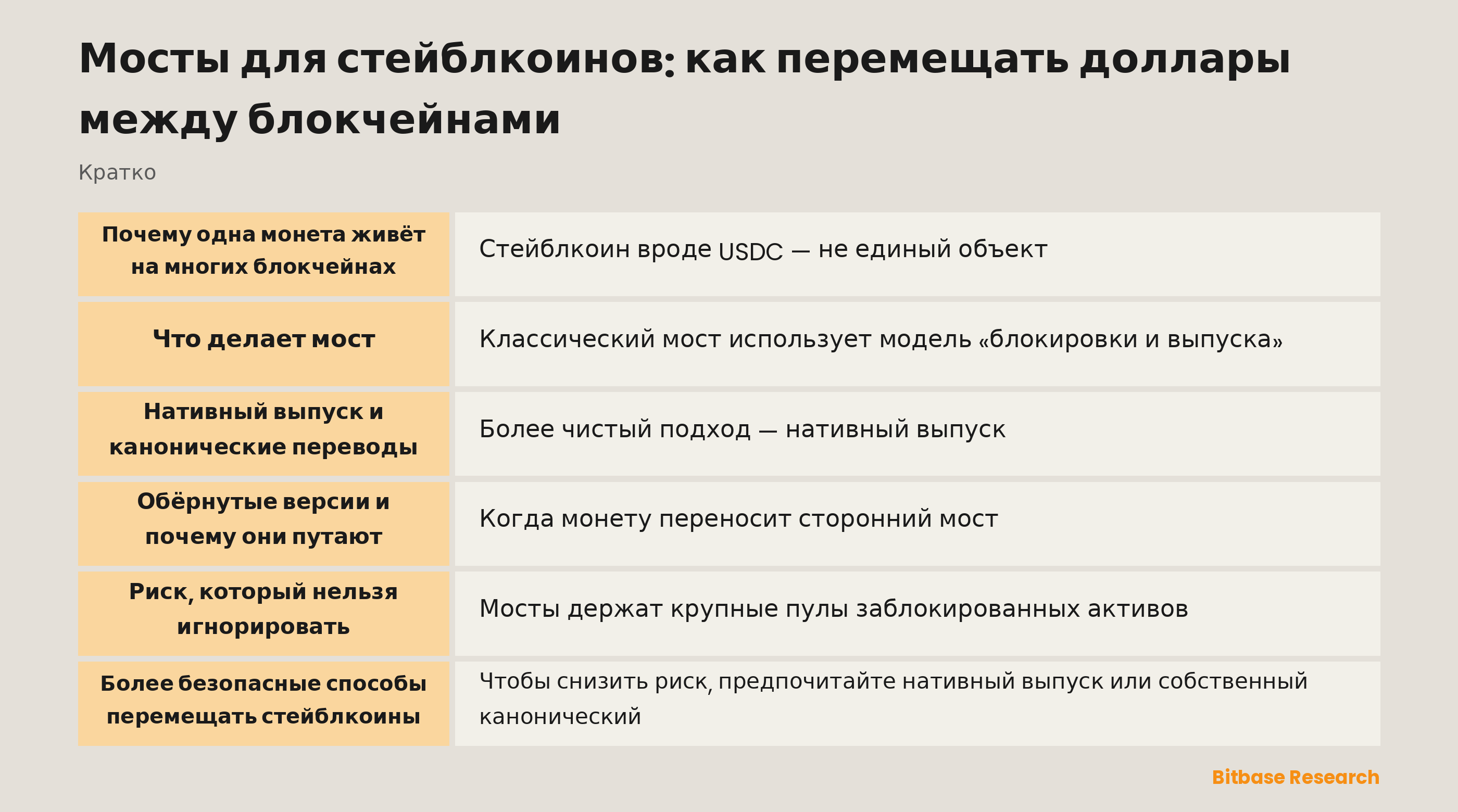 Мосты для стейблкоинов: как перемещать доллары между блокчейнами: ключевые моменты кратко