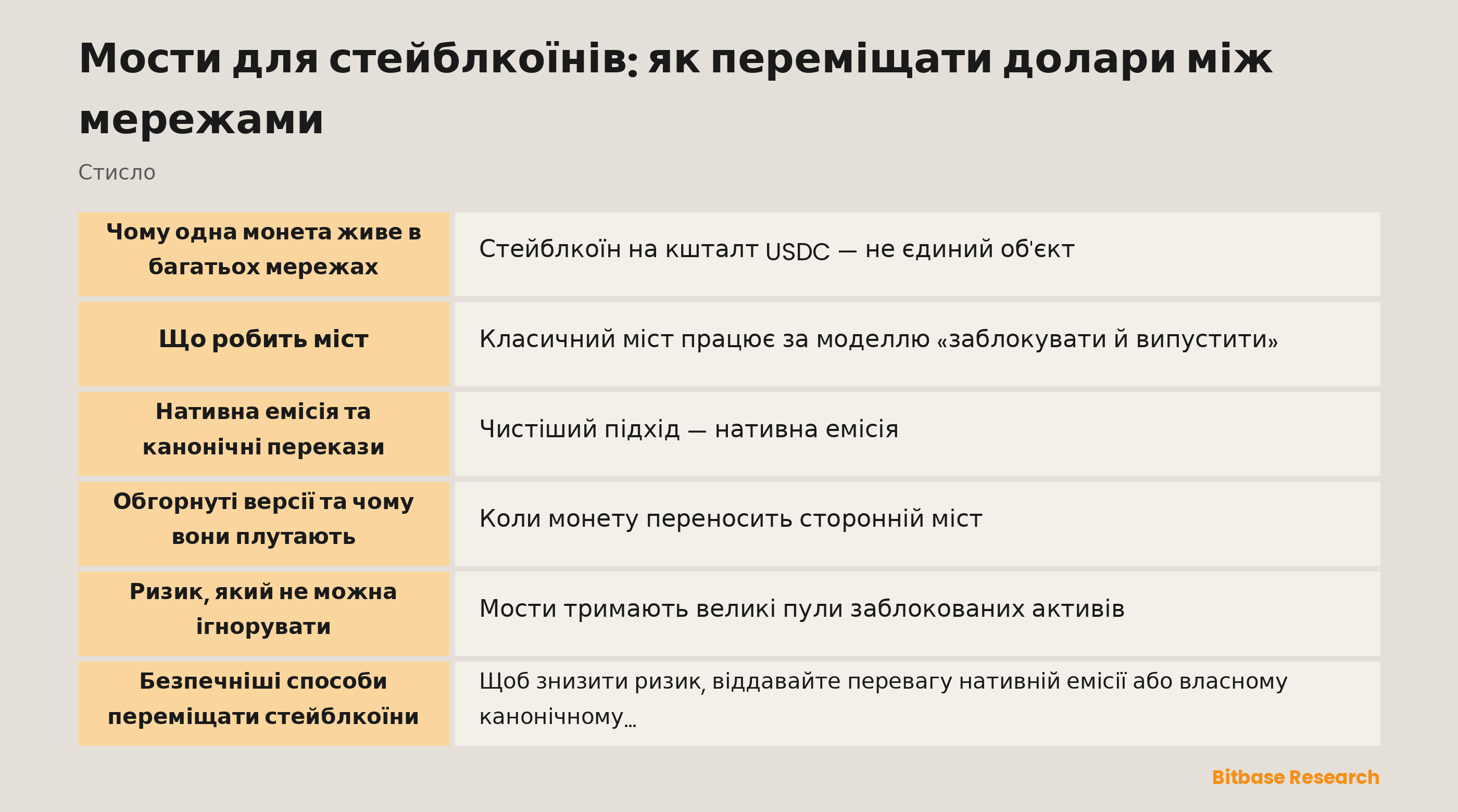 Мости для стейблкоїнів: як переміщати долари між мережами: ключові моменти стисло
