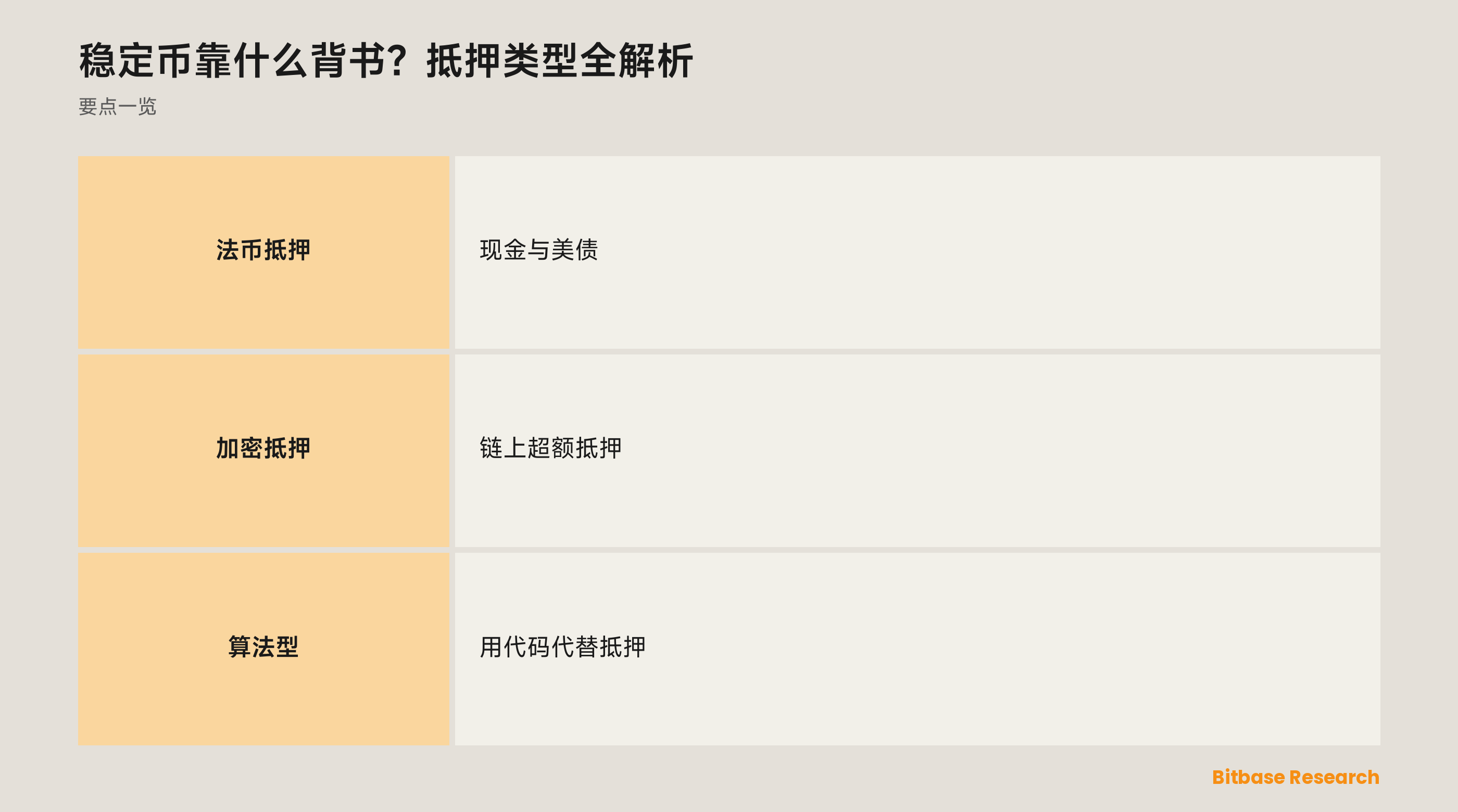 稳定币靠什么背书？抵押类型全解析: 要点一览图