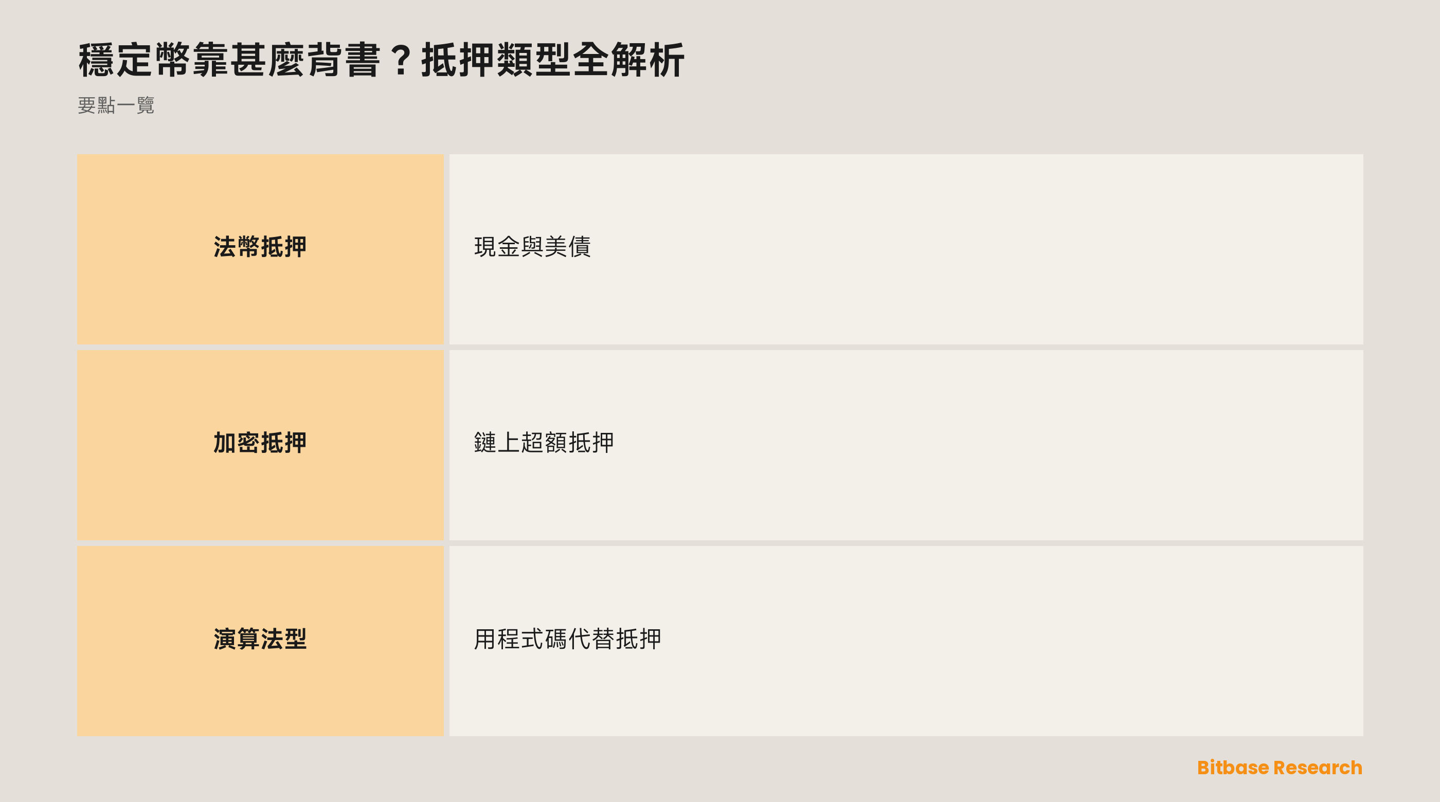 穩定幣靠甚麼背書？抵押類型全解析: 要點一覽圖