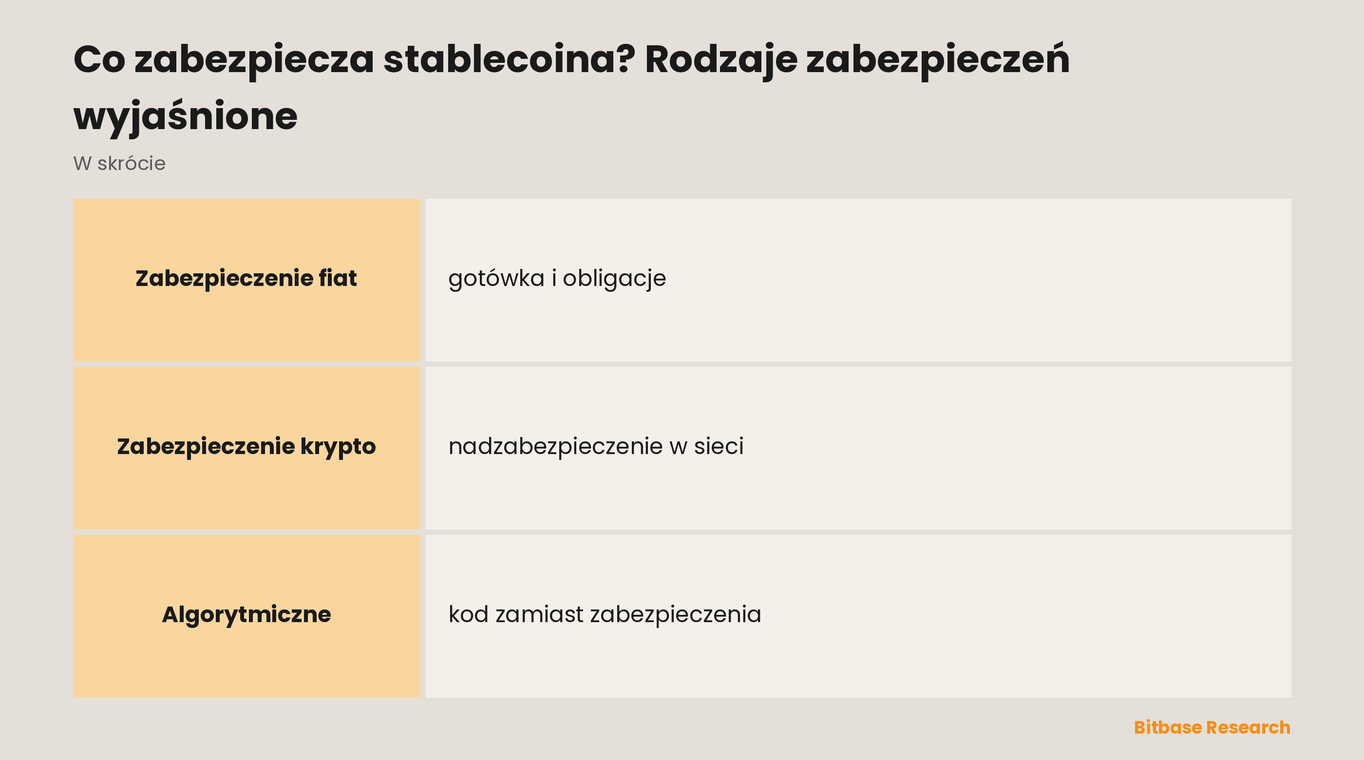 Co zabezpiecza stablecoina? Rodzaje zabezpieczeń wyjaśnione: najważniejsze informacje w skrócie