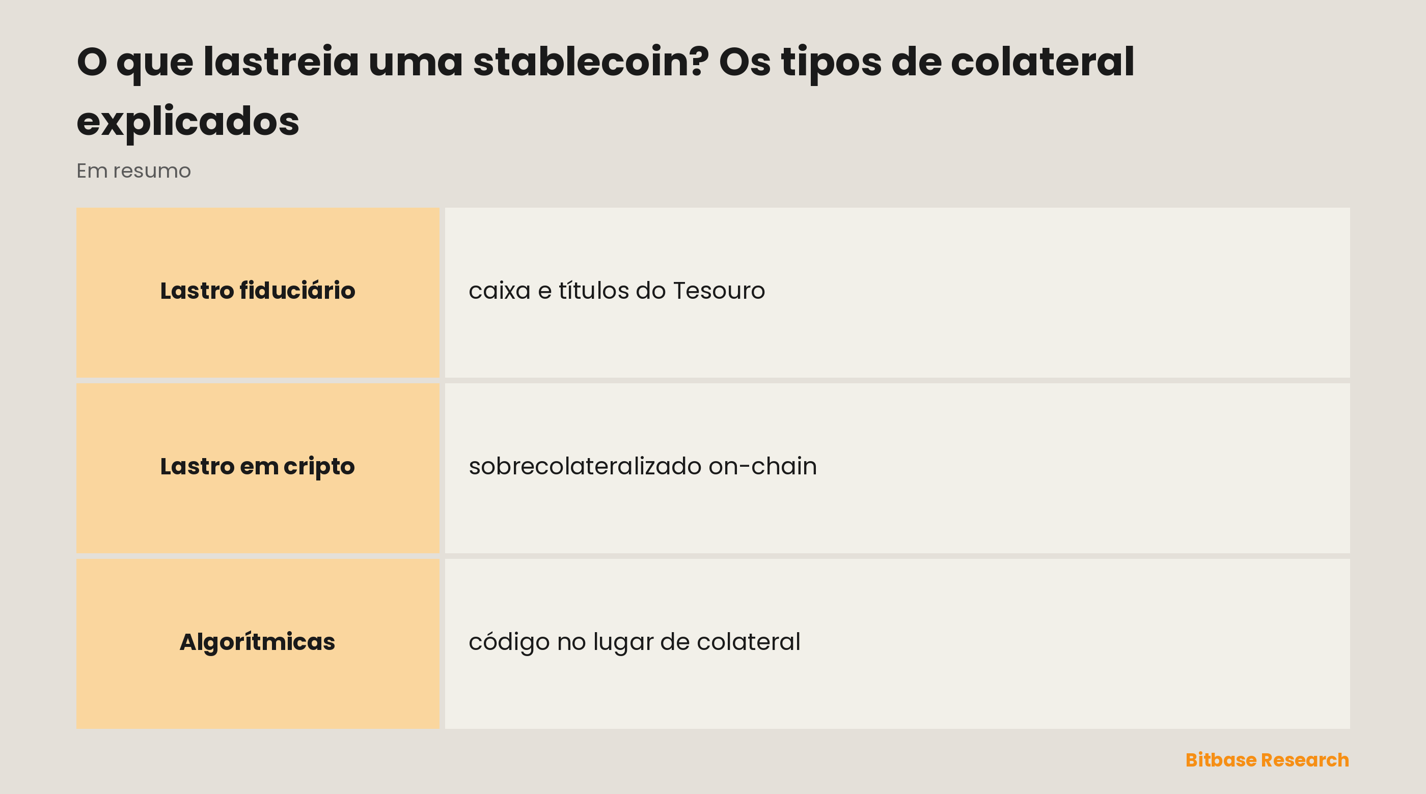 O que lastreia uma stablecoin? Os tipos de colateral explicados: pontos principais em resumo