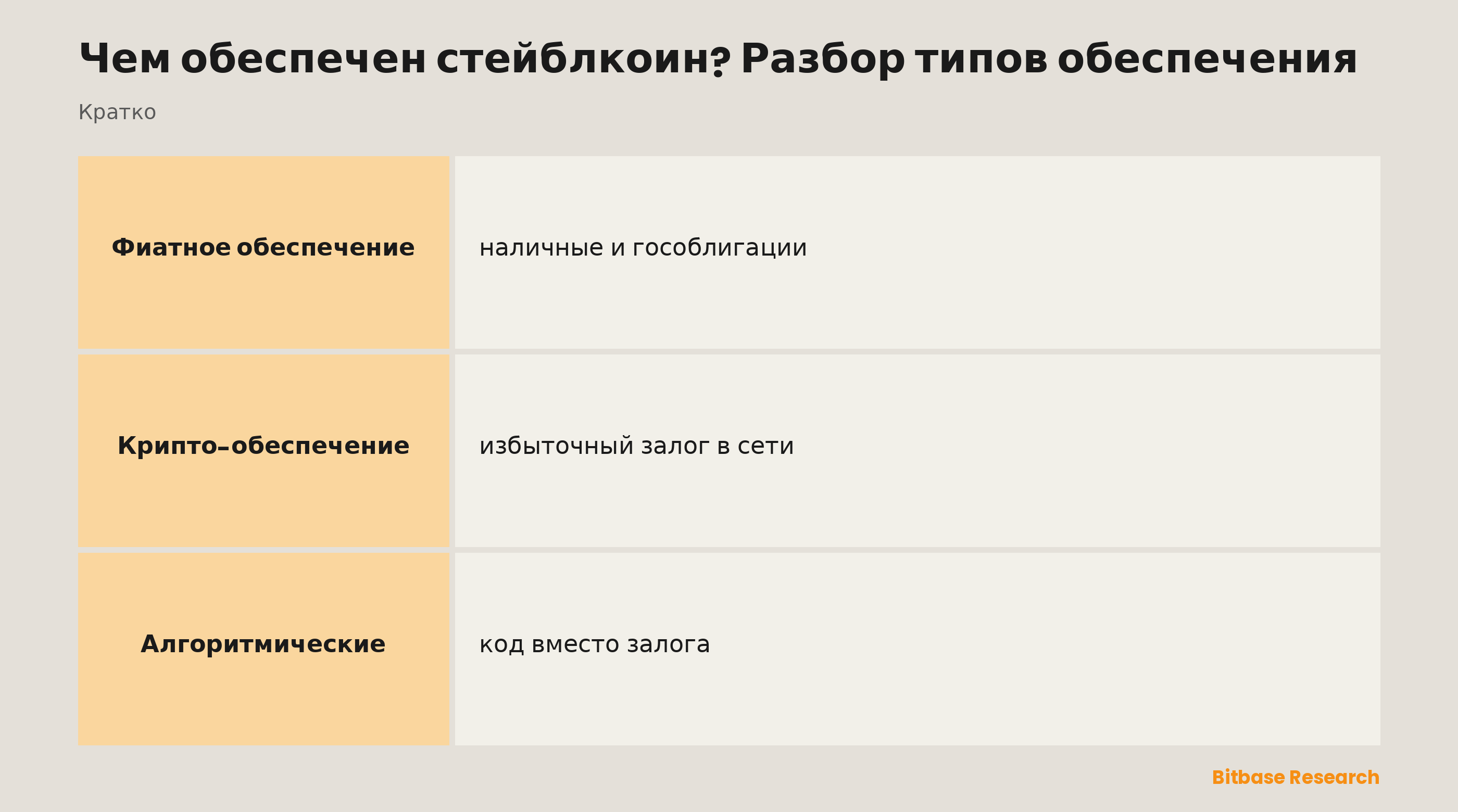 Чем обеспечен стейблкоин? Разбор типов обеспечения: ключевые моменты кратко