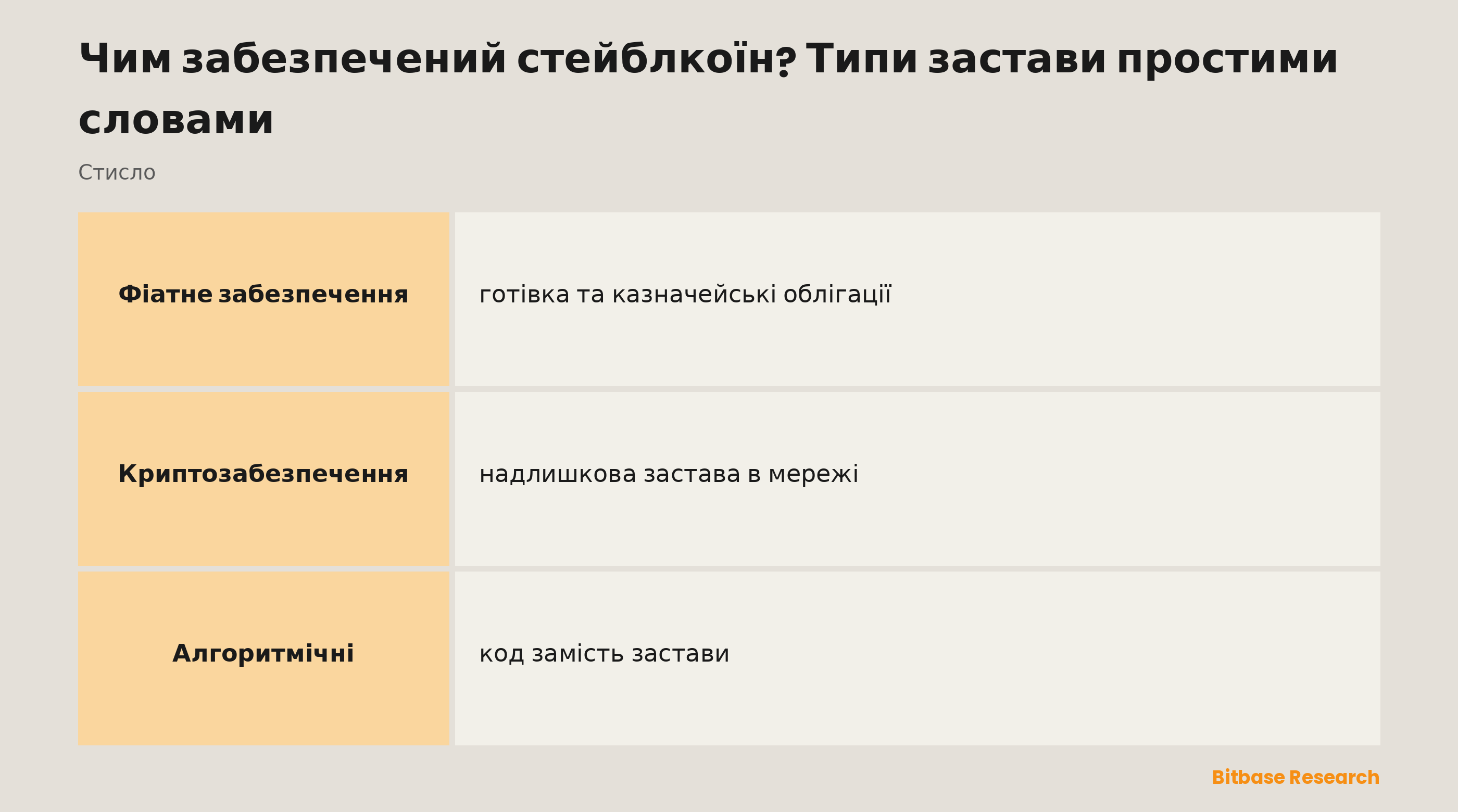 Чим забезпечений стейблкоїн? Типи застави простими словами: ключові моменти стисло