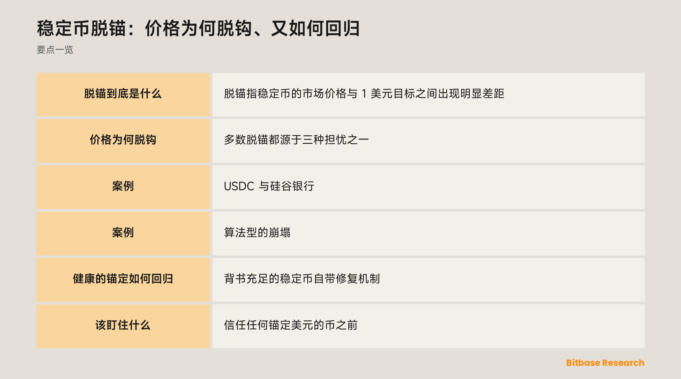 稳定币脱锚：价格为何脱钩、又如何回归: 要点一览图