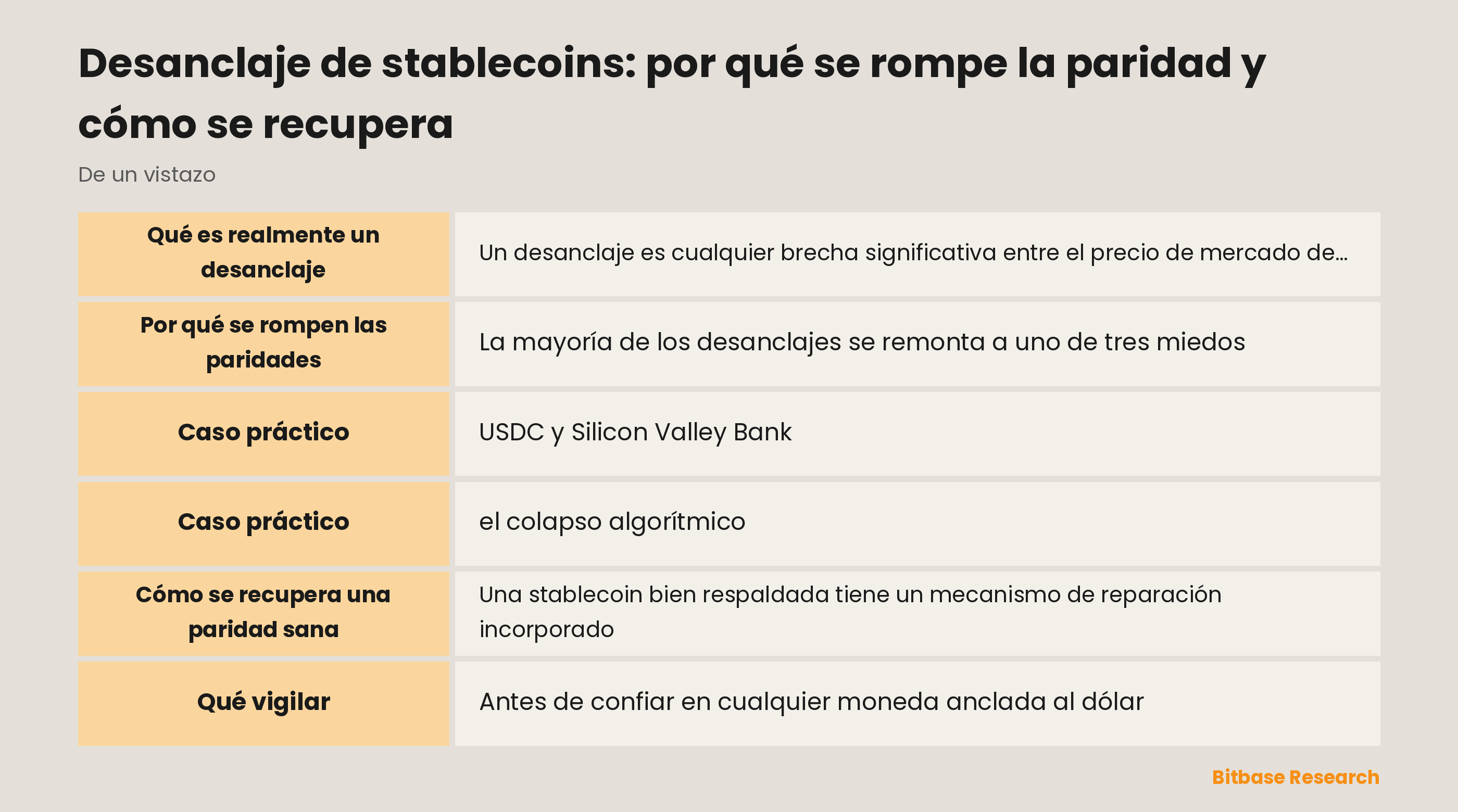 Desanclaje de stablecoins: por qué se rompe la paridad y cómo se recupera: puntos clave de un vistazo