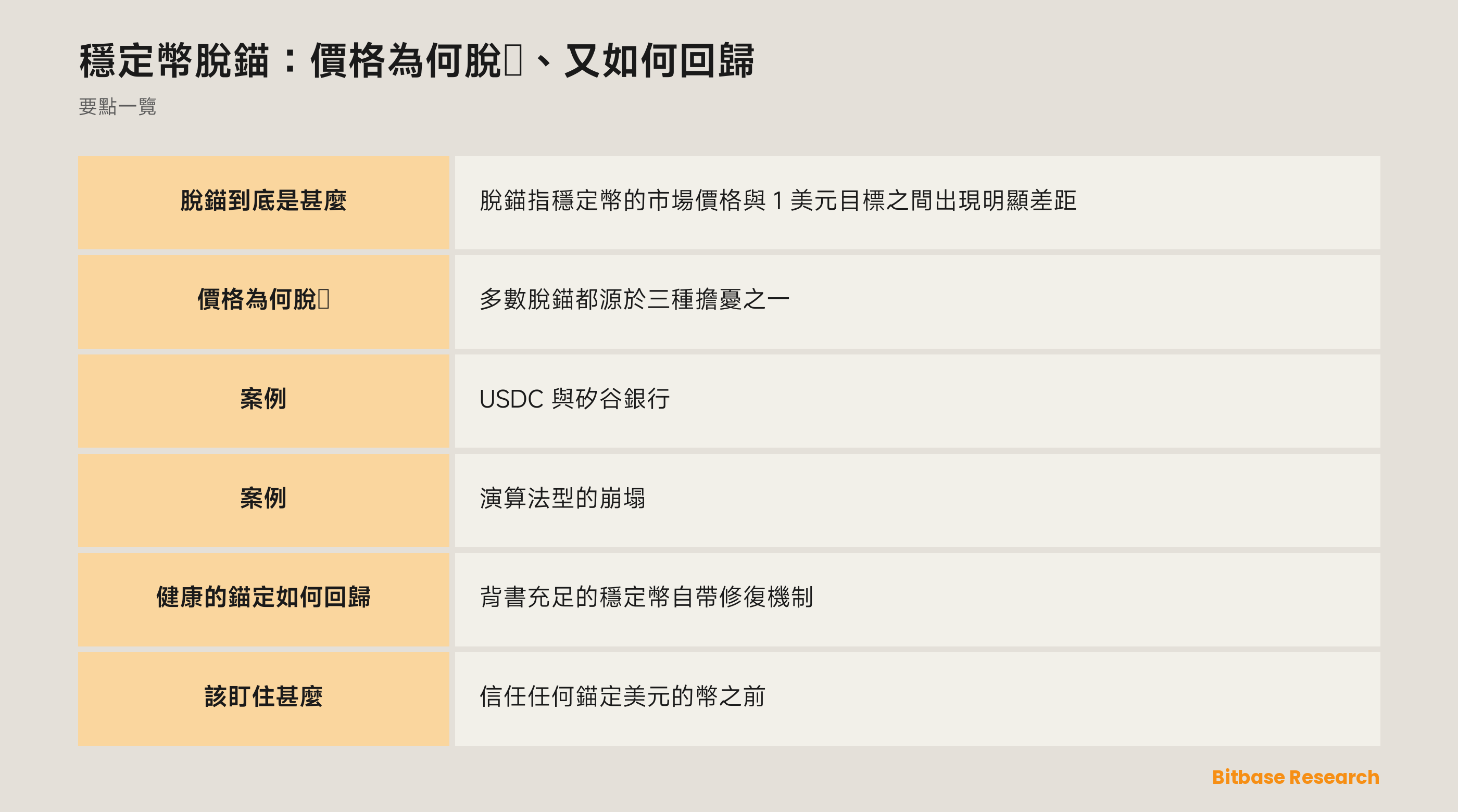 穩定幣脫錨：價格為何脫鈎、又如何回歸: 要點一覽圖