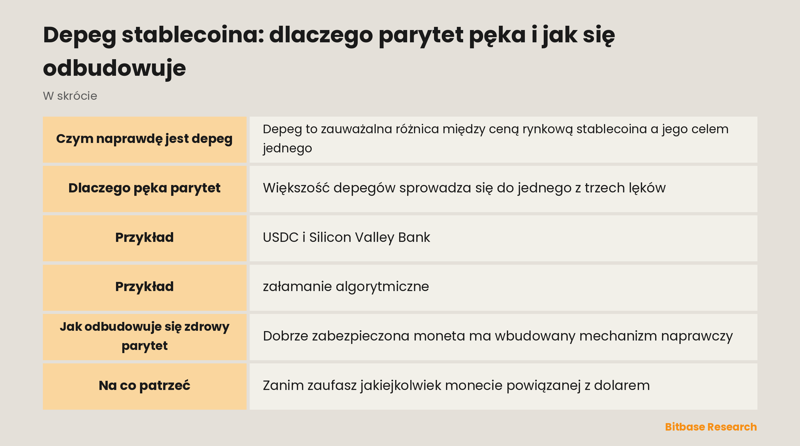 Depeg stablecoina: dlaczego parytet pęka i jak się odbudowuje: najważniejsze informacje w skrócie