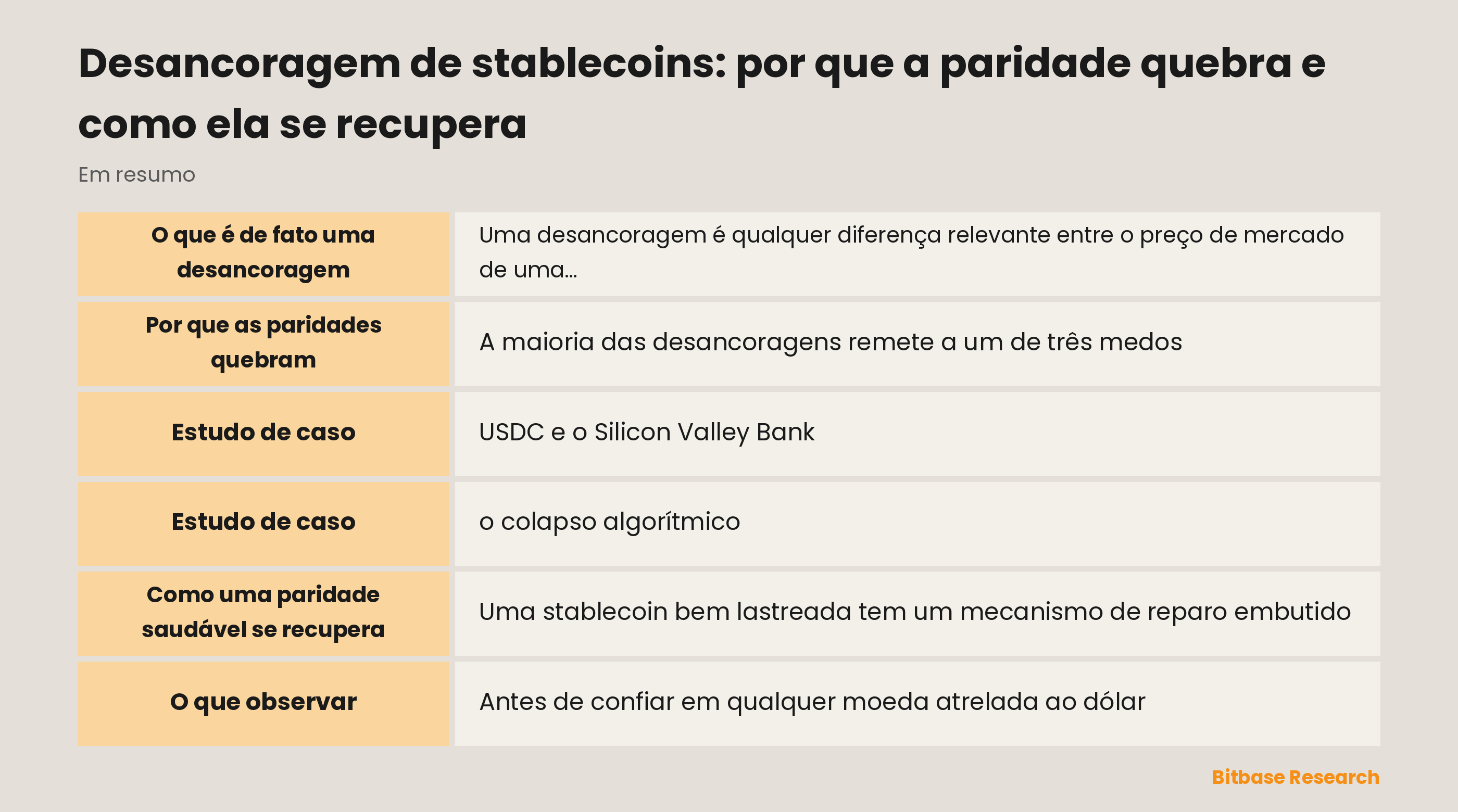 Desancoragem de stablecoins: por que a paridade quebra e como ela se recupera: pontos principais em resumo