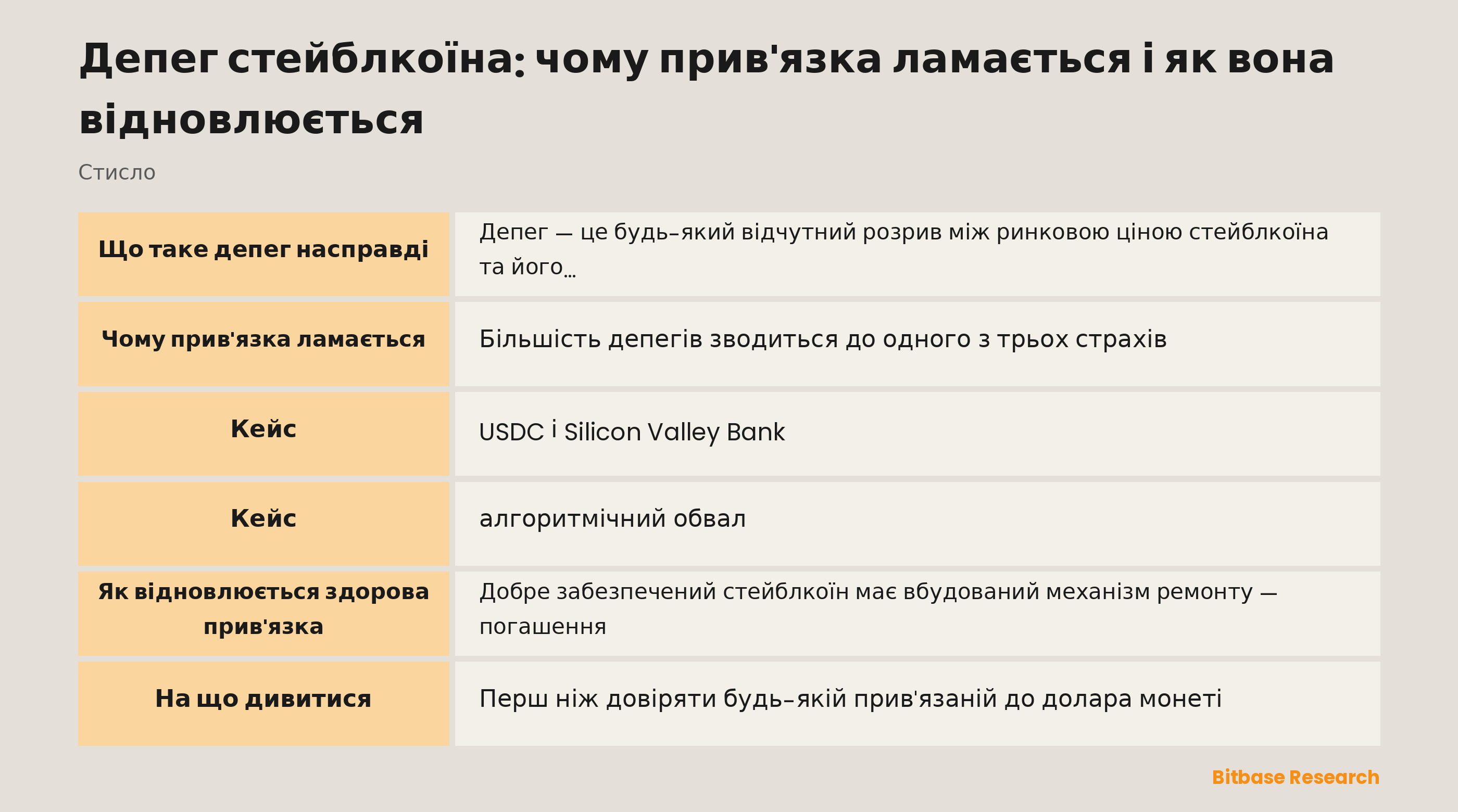 Депег стейблкоїна: чому прив'язка ламається і як вона відновлюється: ключові моменти стисло