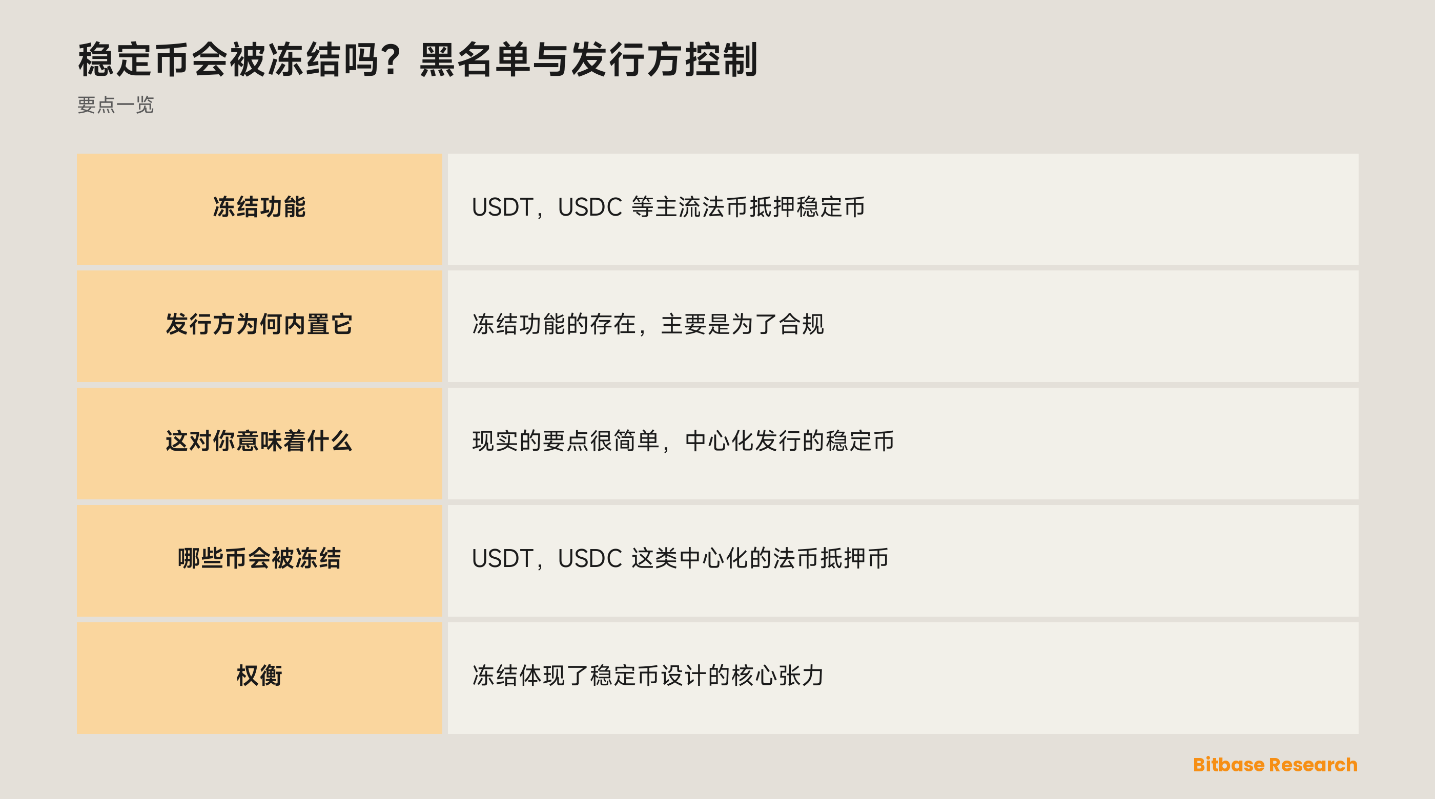 稳定币会被冻结吗？黑名单与发行方控制: 要点一览图