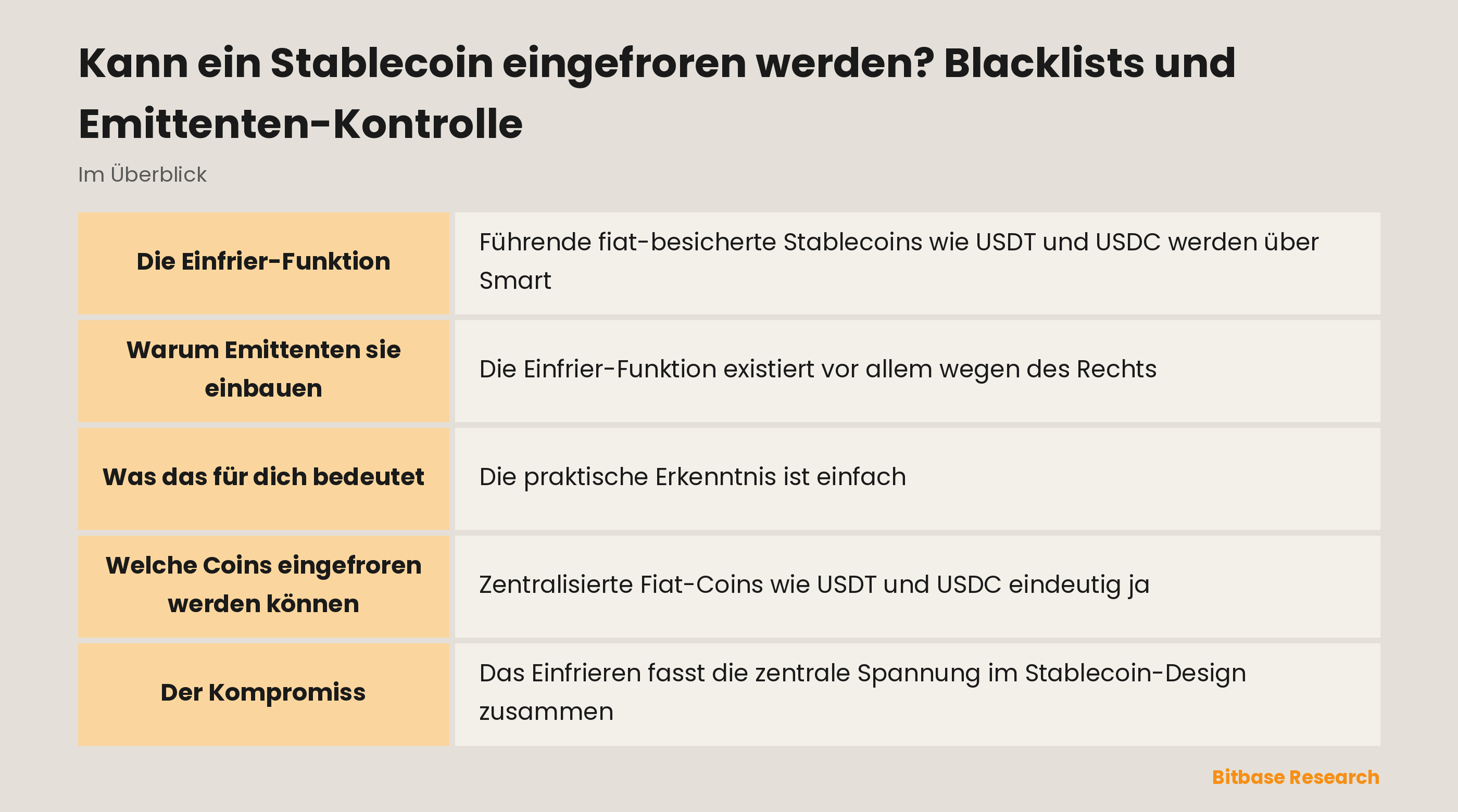 Kann ein Stablecoin eingefroren werden? Blacklists und Emittenten-Kontrolle: die wichtigsten Punkte auf einen Blick