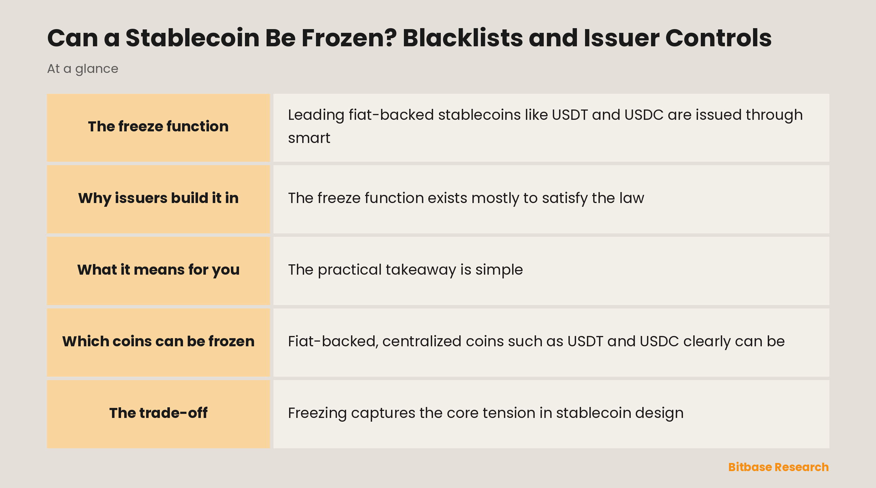 Can a Stablecoin Be Frozen? Blacklists and Issuer Controls: key points at a glance