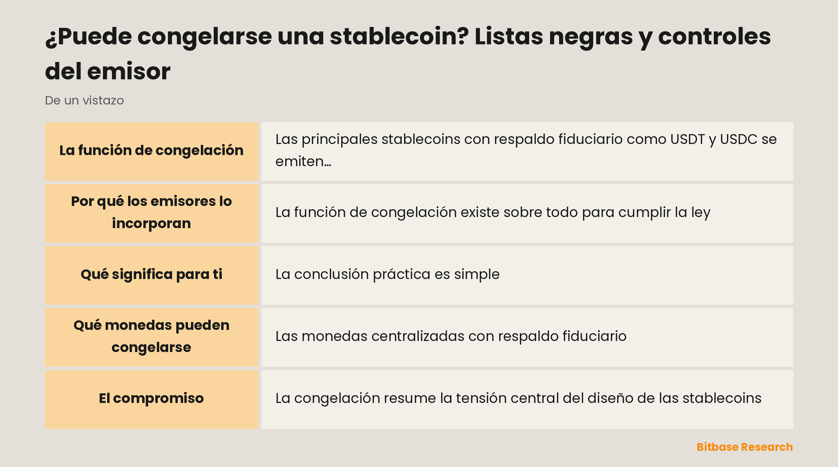 ¿Puede congelarse una stablecoin? Listas negras y controles del emisor: puntos clave de un vistazo