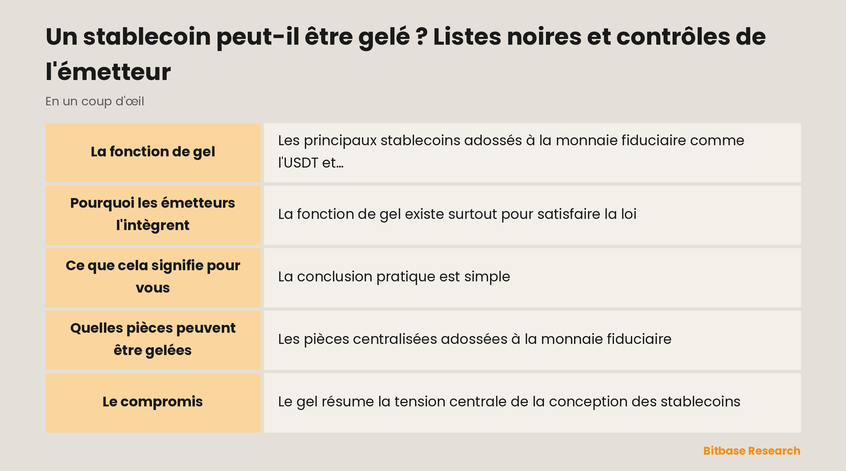 Un stablecoin peut-il être gelé ? Listes noires et contrôles de l'émetteur : les points clés en un coup d'œil