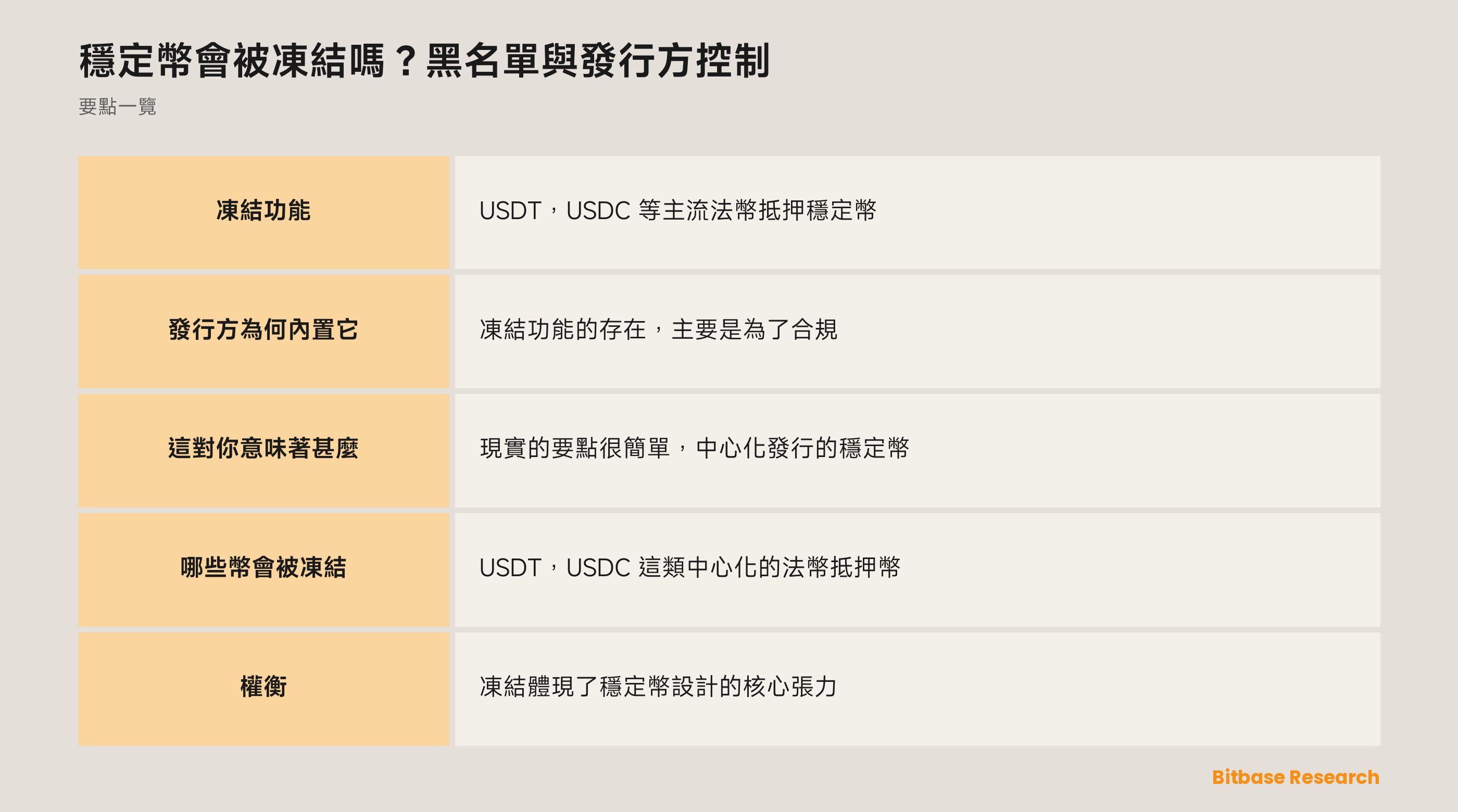 穩定幣會被凍結嗎？黑名單與發行方控制: 要點一覽圖