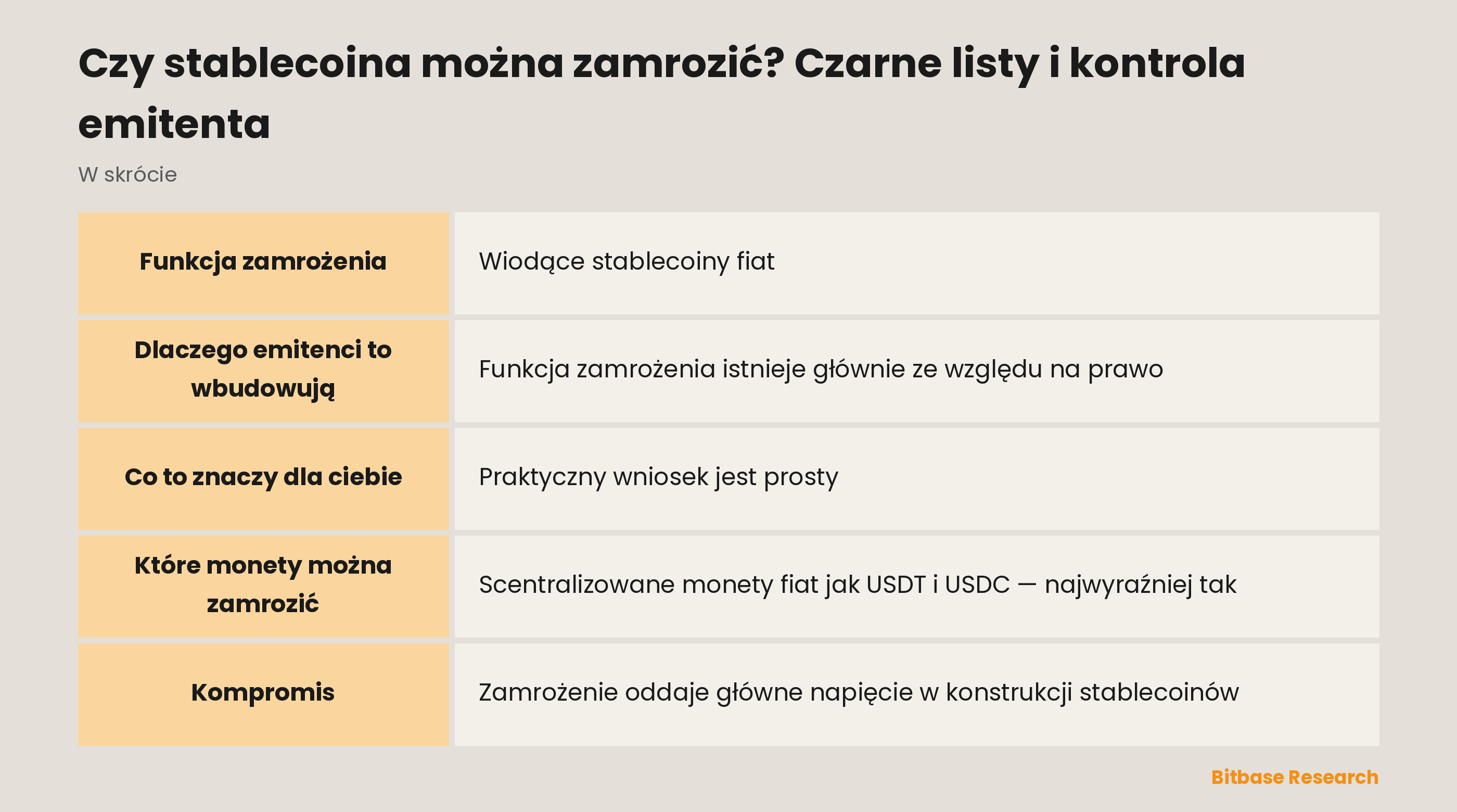 Czy stablecoina można zamrozić? Czarne listy i kontrola emitenta: najważniejsze informacje w skrócie
