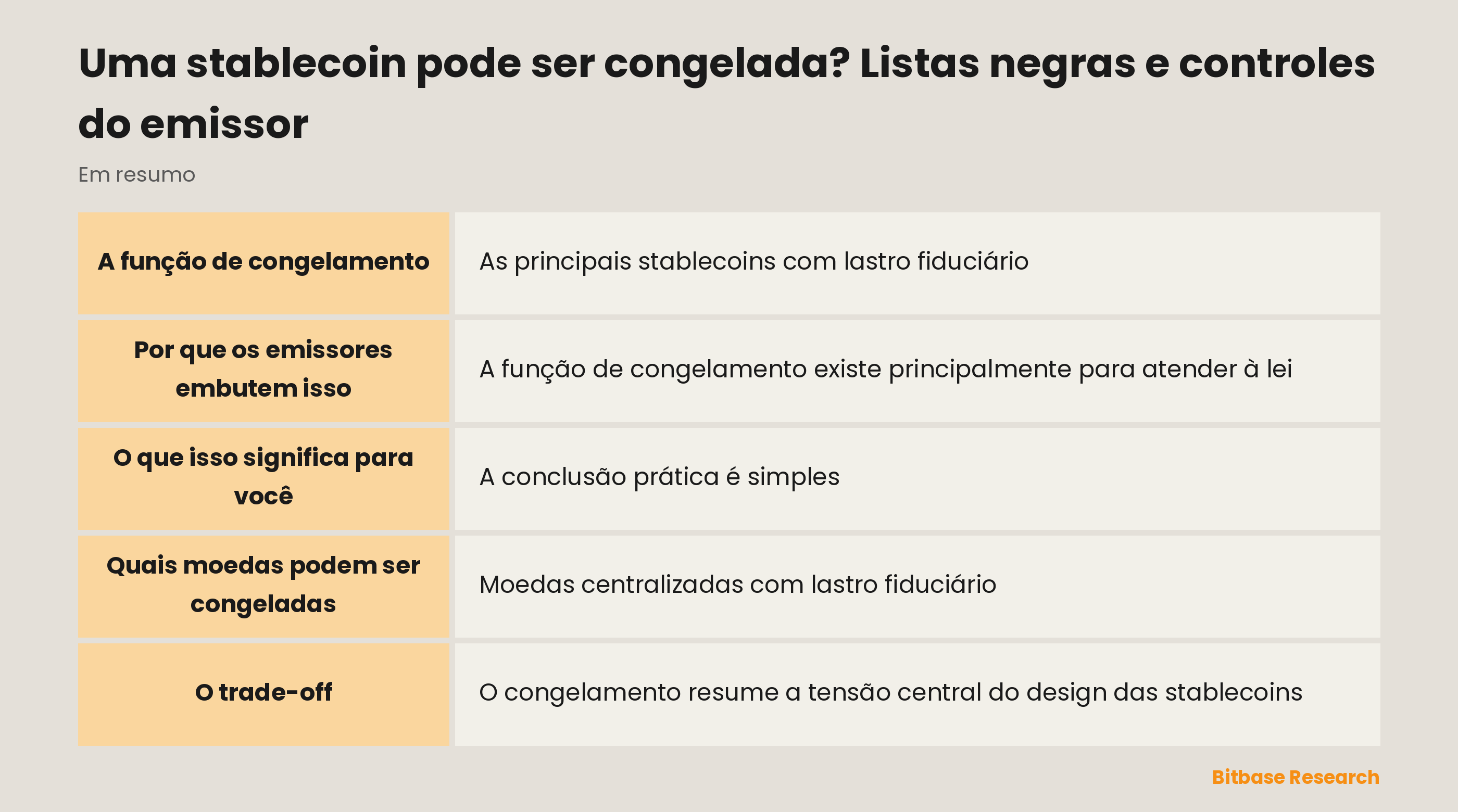 Uma stablecoin pode ser congelada? Listas negras e controles do emissor: pontos principais em resumo