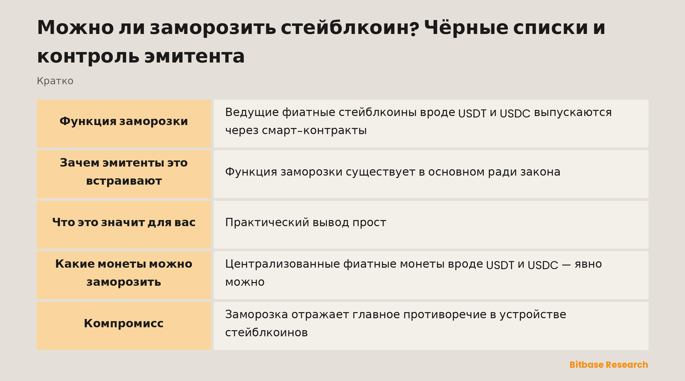 Можно ли заморозить стейблкоин? Чёрные списки и контроль эмитента: ключевые моменты кратко