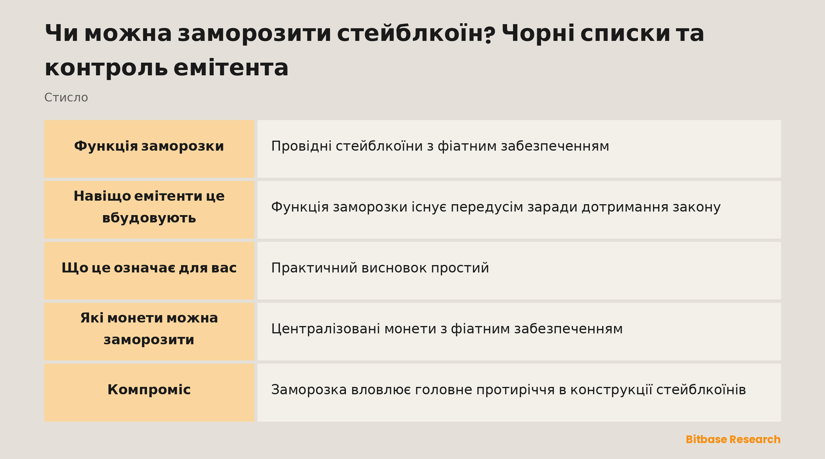 Чи можна заморозити стейблкоїн? Чорні списки та контроль емітента: ключові моменти стисло