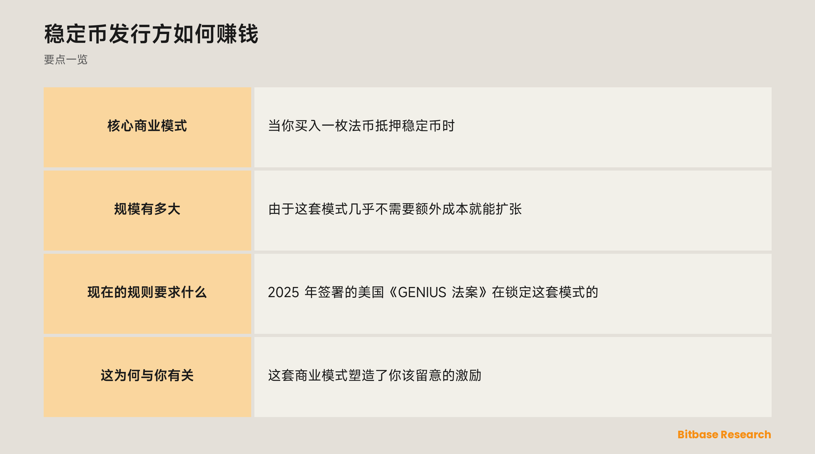 稳定币发行方如何赚钱: 要点一览图