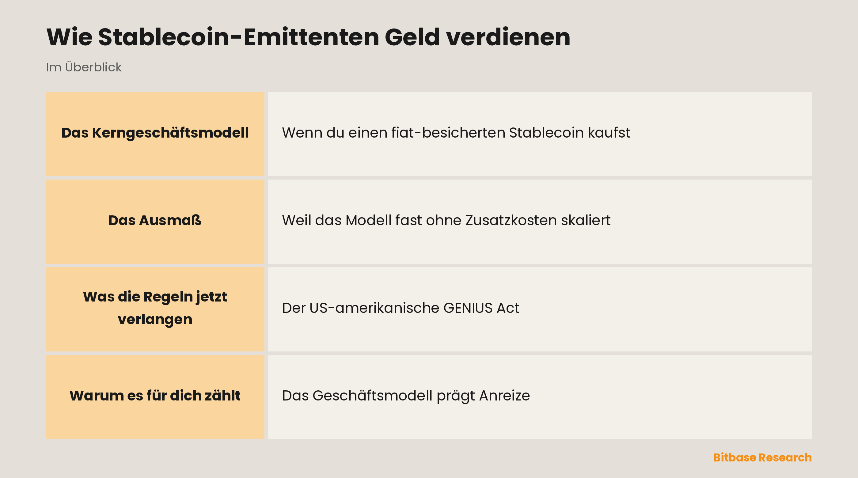 Wie Stablecoin-Emittenten Geld verdienen: die wichtigsten Punkte auf einen Blick