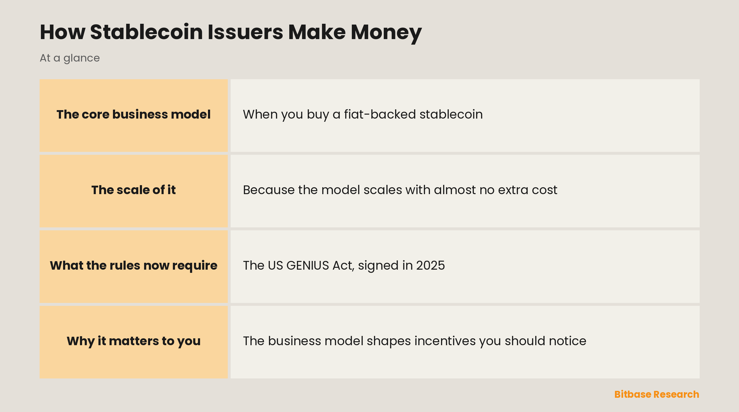 How Stablecoin Issuers Make Money: key points at a glance