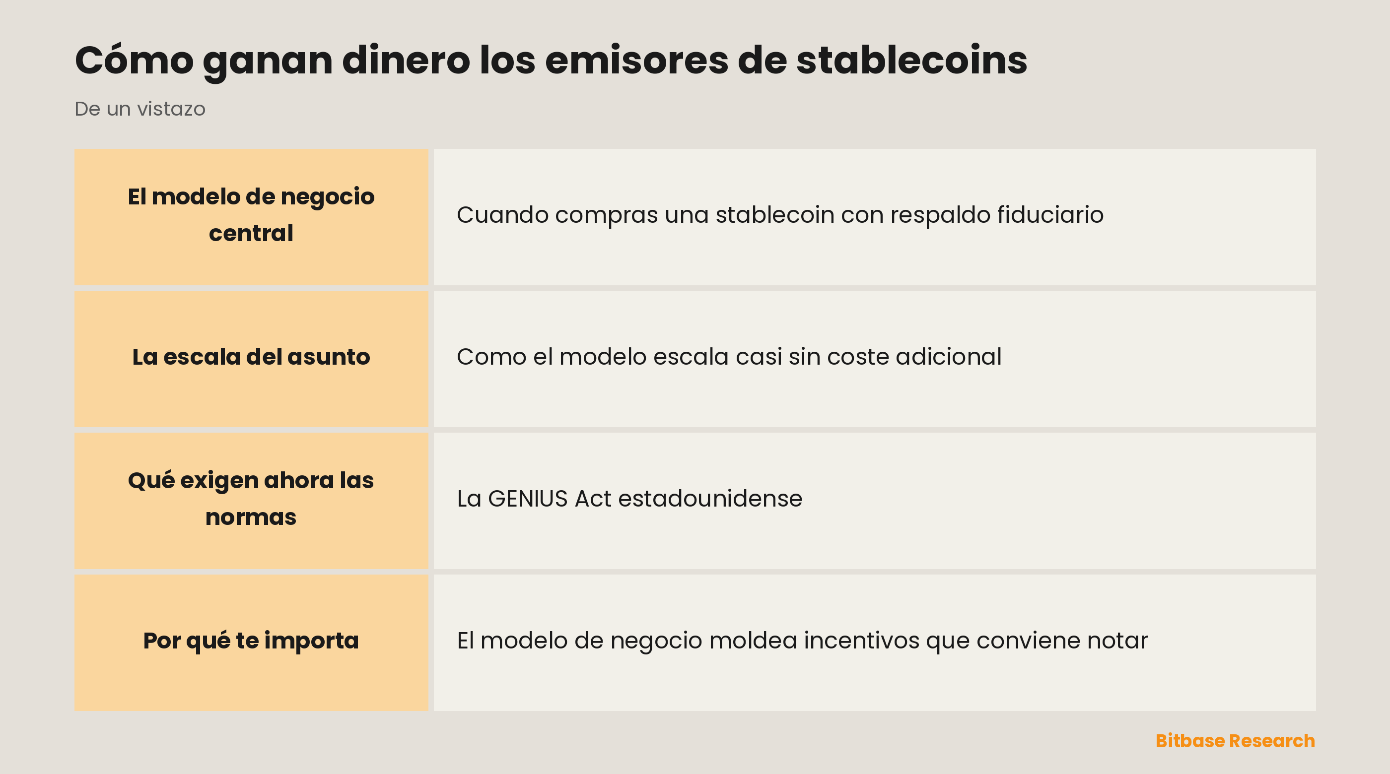 Cómo ganan dinero los emisores de stablecoins: puntos clave de un vistazo