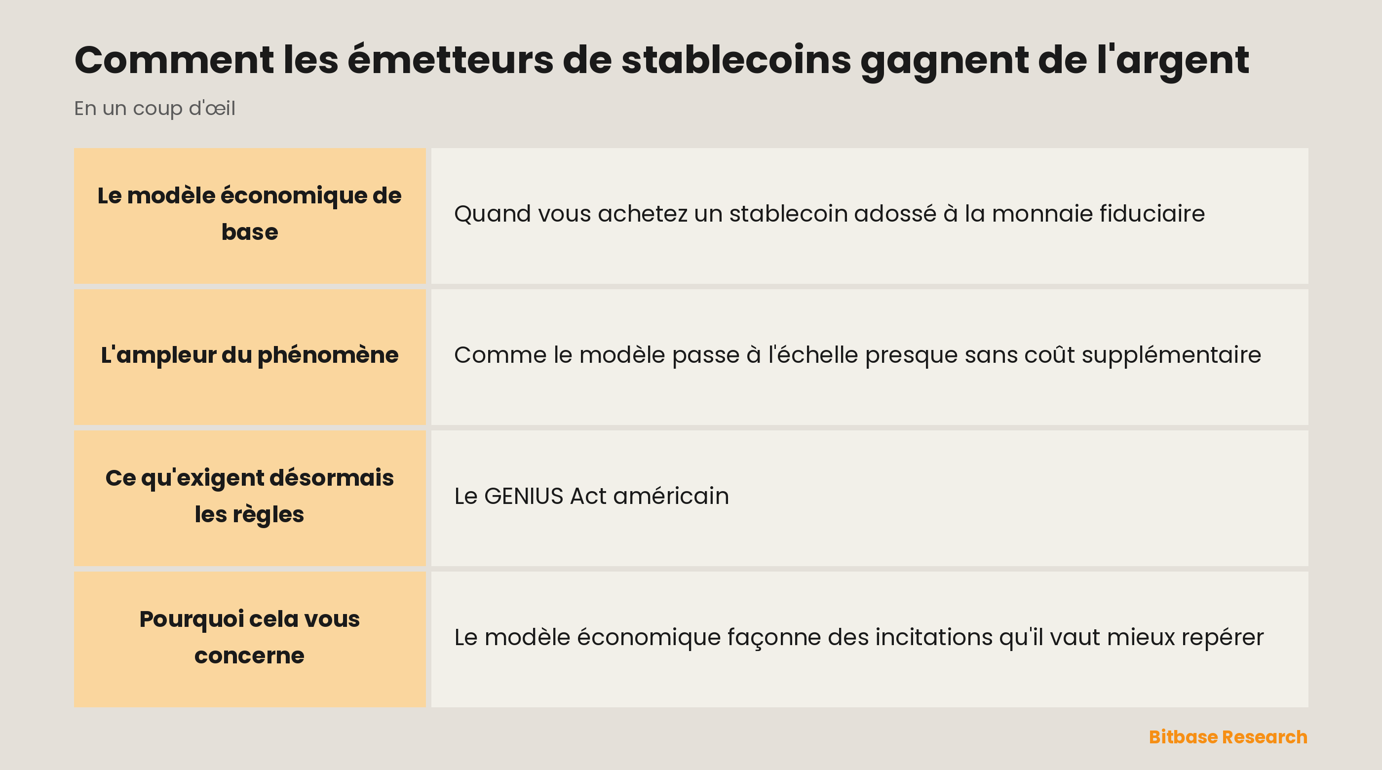 Comment les émetteurs de stablecoins gagnent de l'argent : les points clés en un coup d'œil