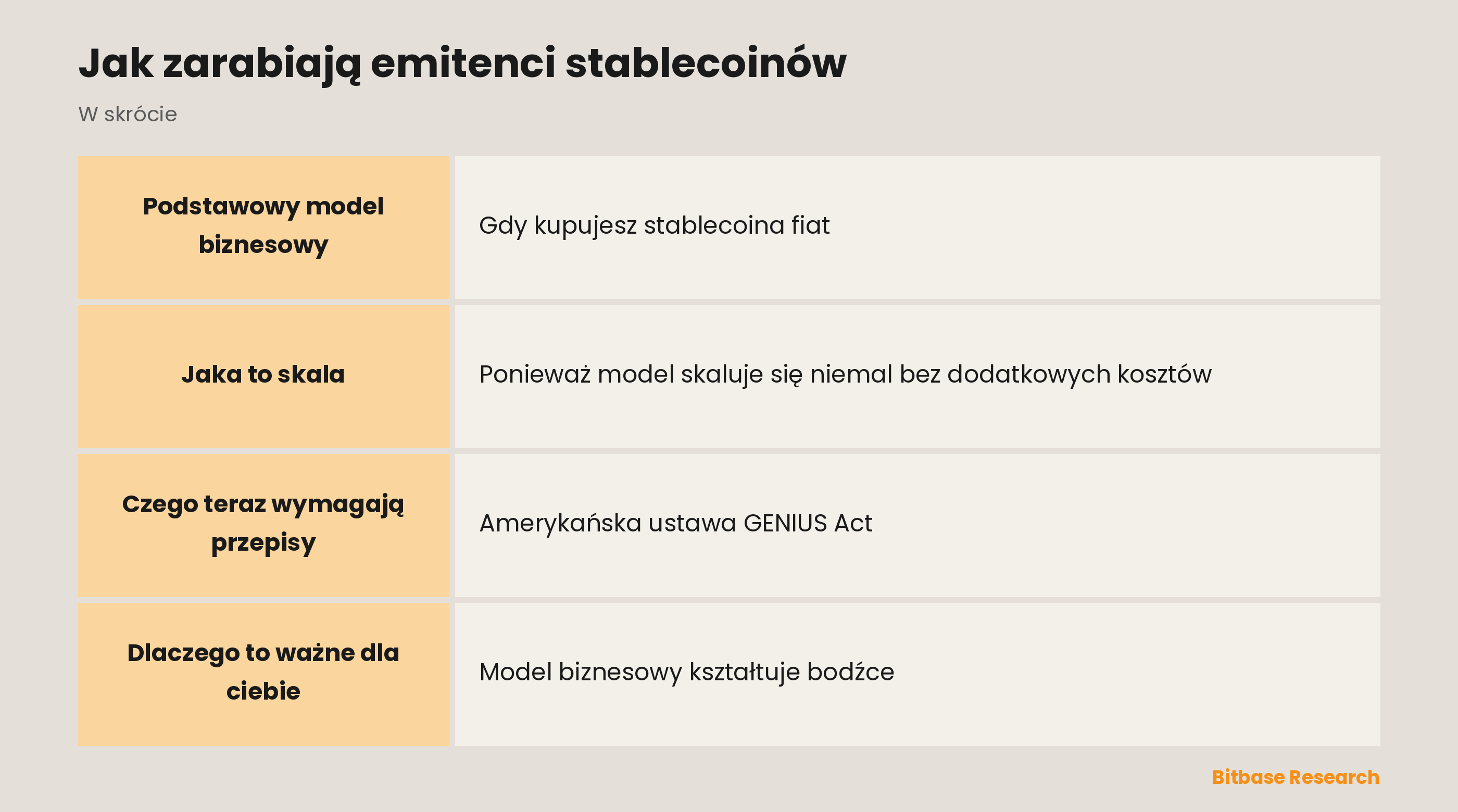 Jak zarabiają emitenci stablecoinów: najważniejsze informacje w skrócie