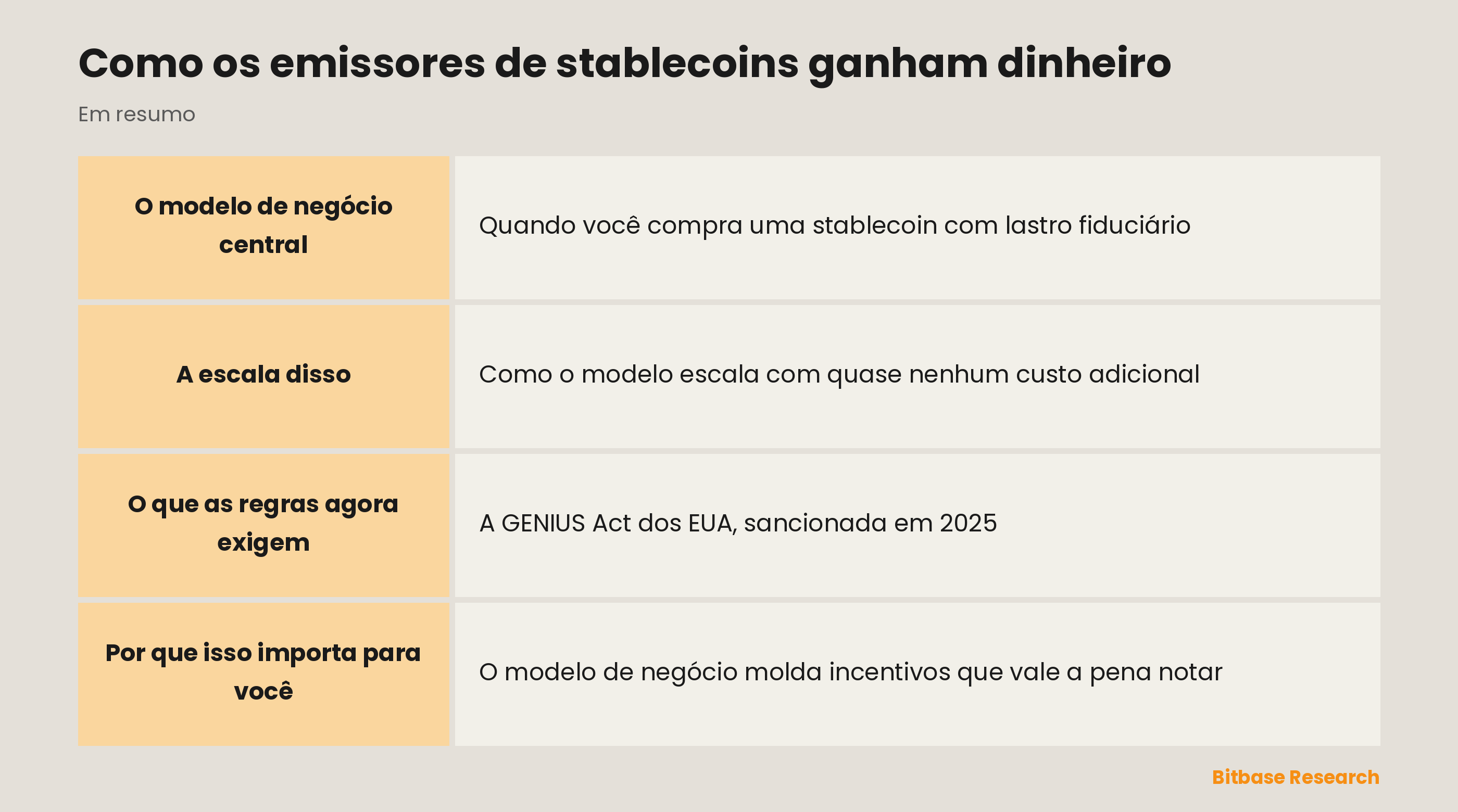 Como os emissores de stablecoins ganham dinheiro: pontos principais em resumo