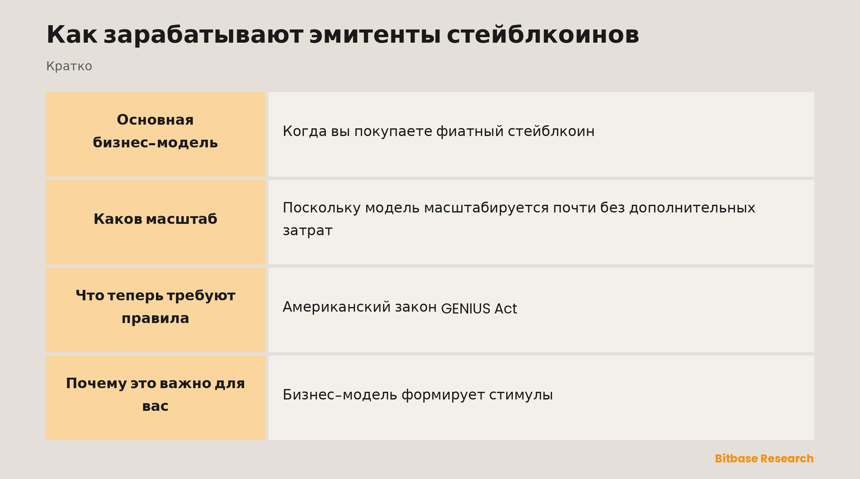 Как зарабатывают эмитенты стейблкоинов: ключевые моменты кратко