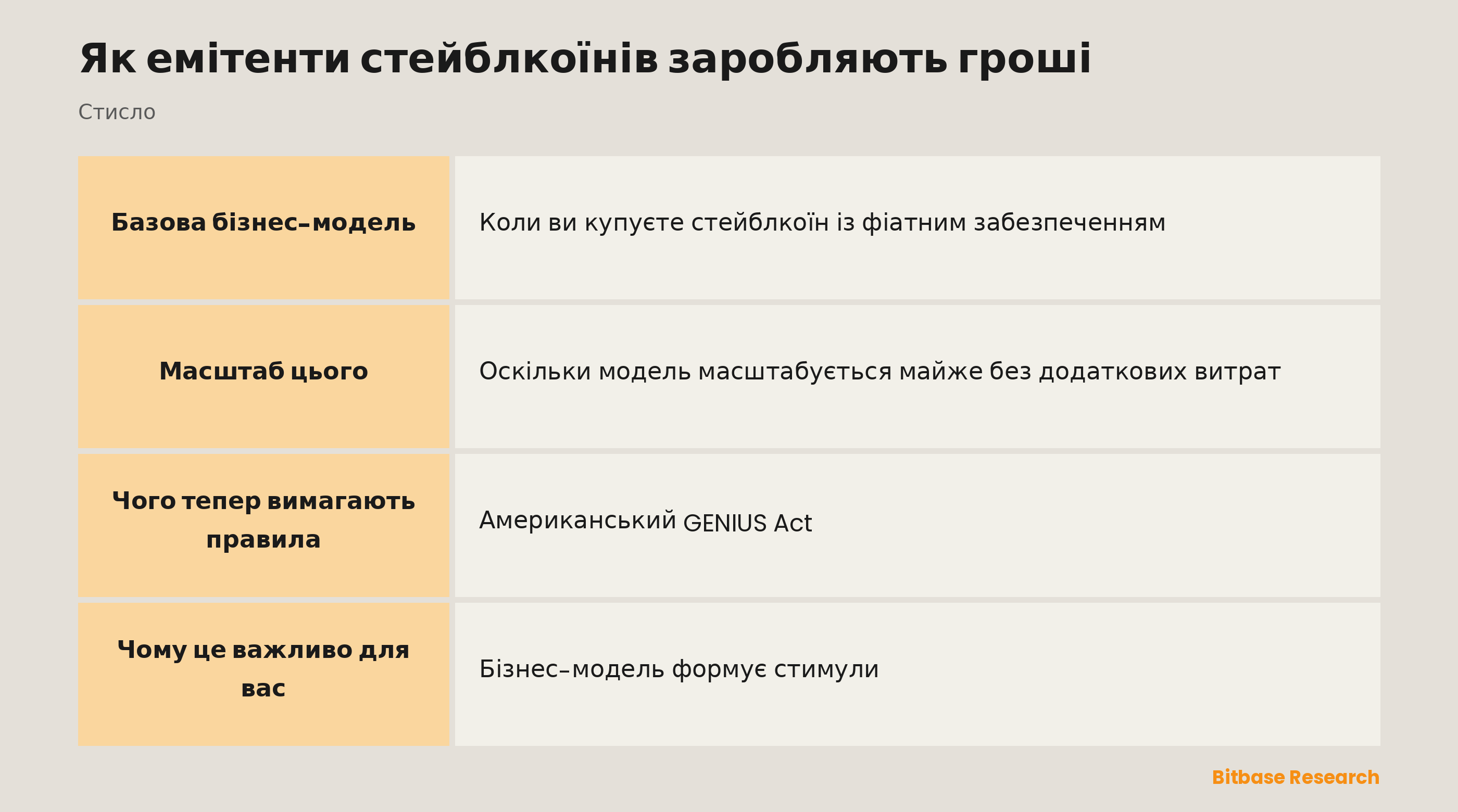 Як емітенти стейблкоїнів заробляють гроші: ключові моменти стисло