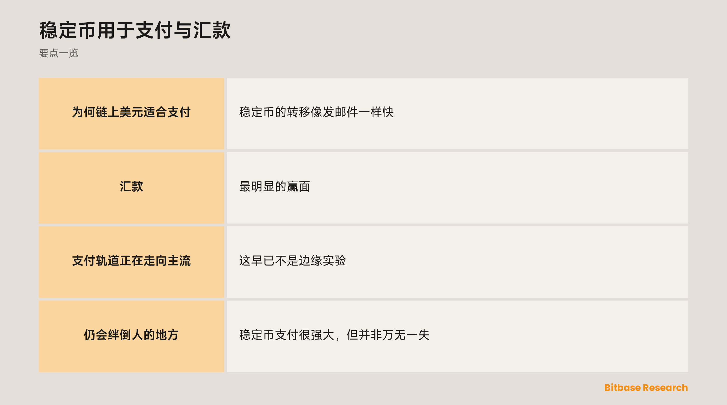 稳定币用于支付与汇款: 要点一览图