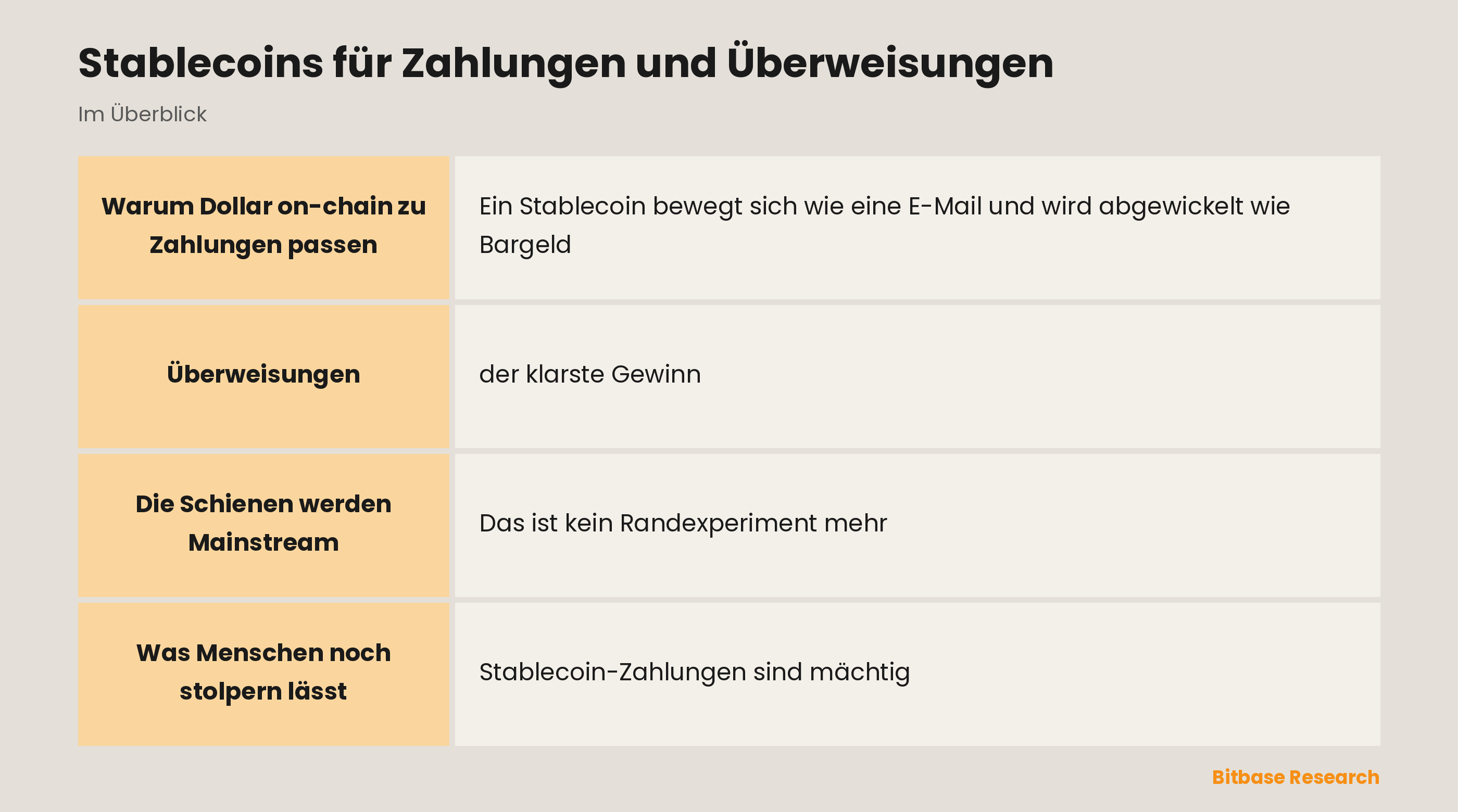 Stablecoins für Zahlungen und Überweisungen: die wichtigsten Punkte auf einen Blick