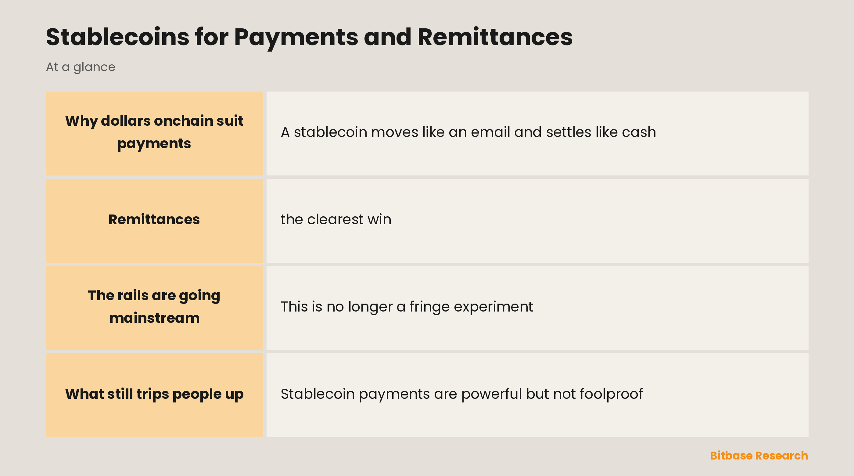 Stablecoins for Payments and Remittances: key points at a glance