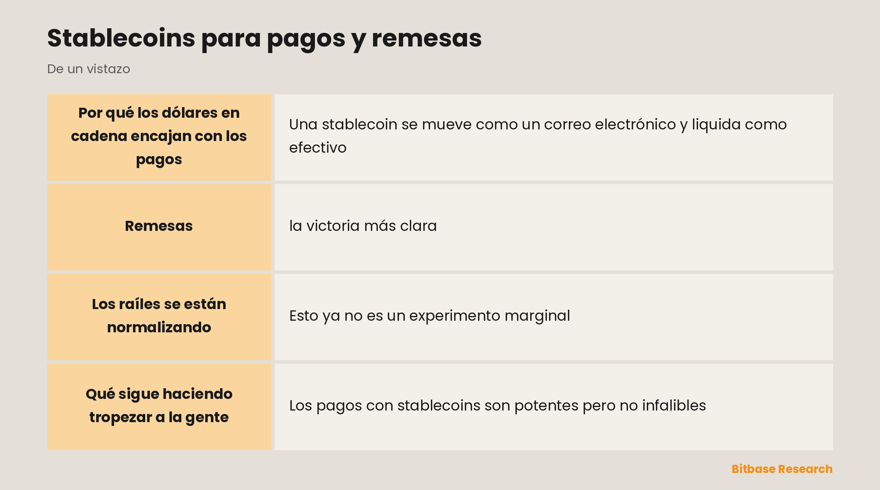 Stablecoins para pagos y remesas: puntos clave de un vistazo