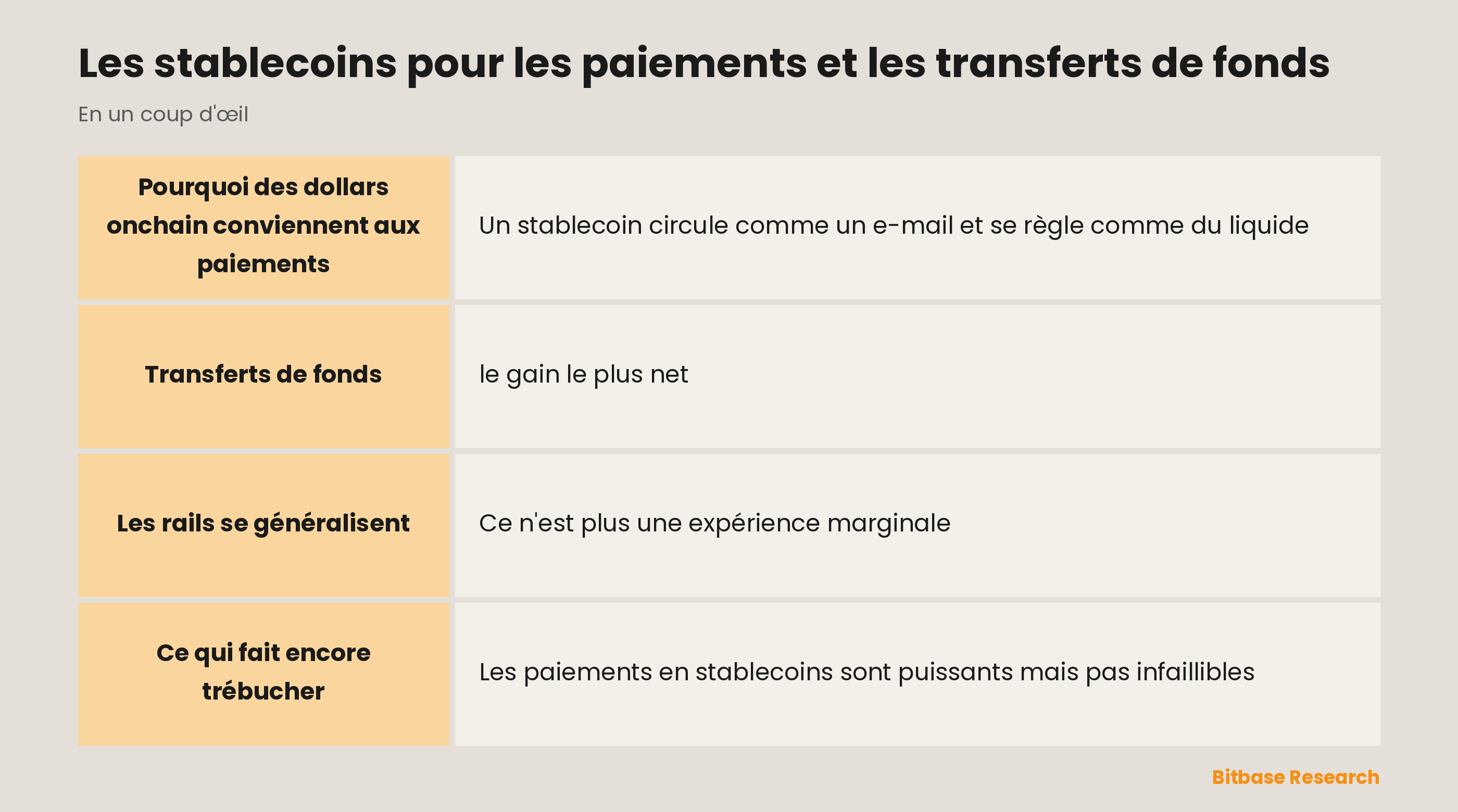 Les stablecoins pour les paiements et les transferts de fonds : les points clés en un coup d'œil