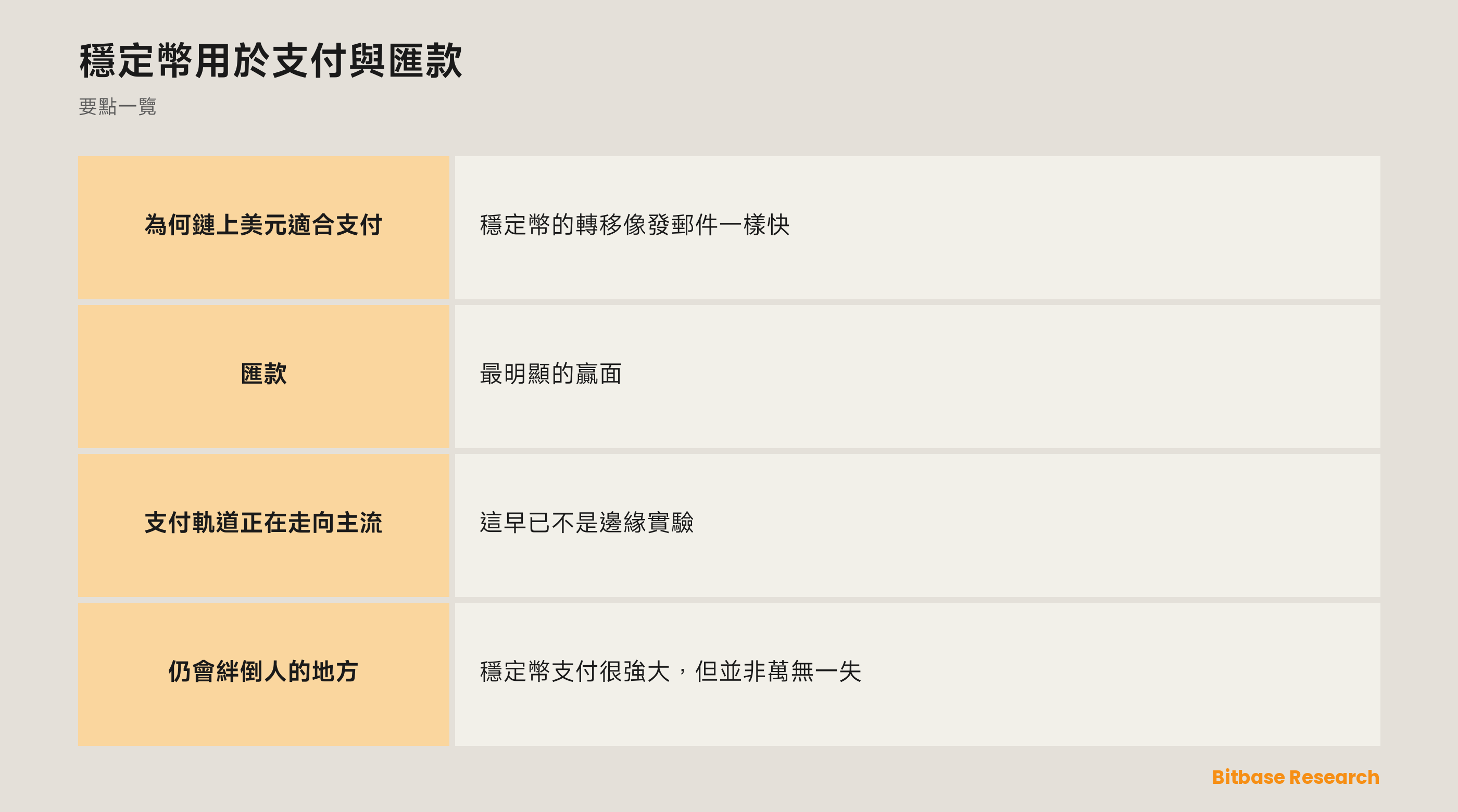 穩定幣用於支付與匯款: 要點一覽圖