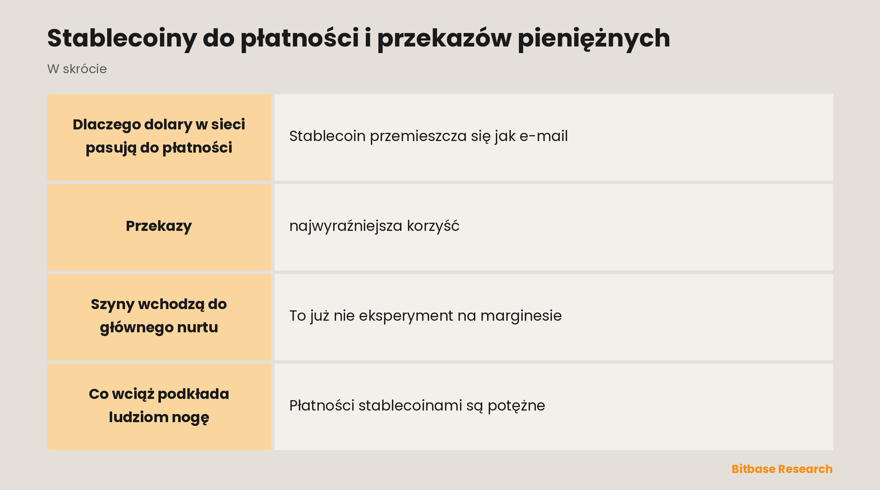 Stablecoiny do płatności i przekazów pieniężnych: najważniejsze informacje w skrócie