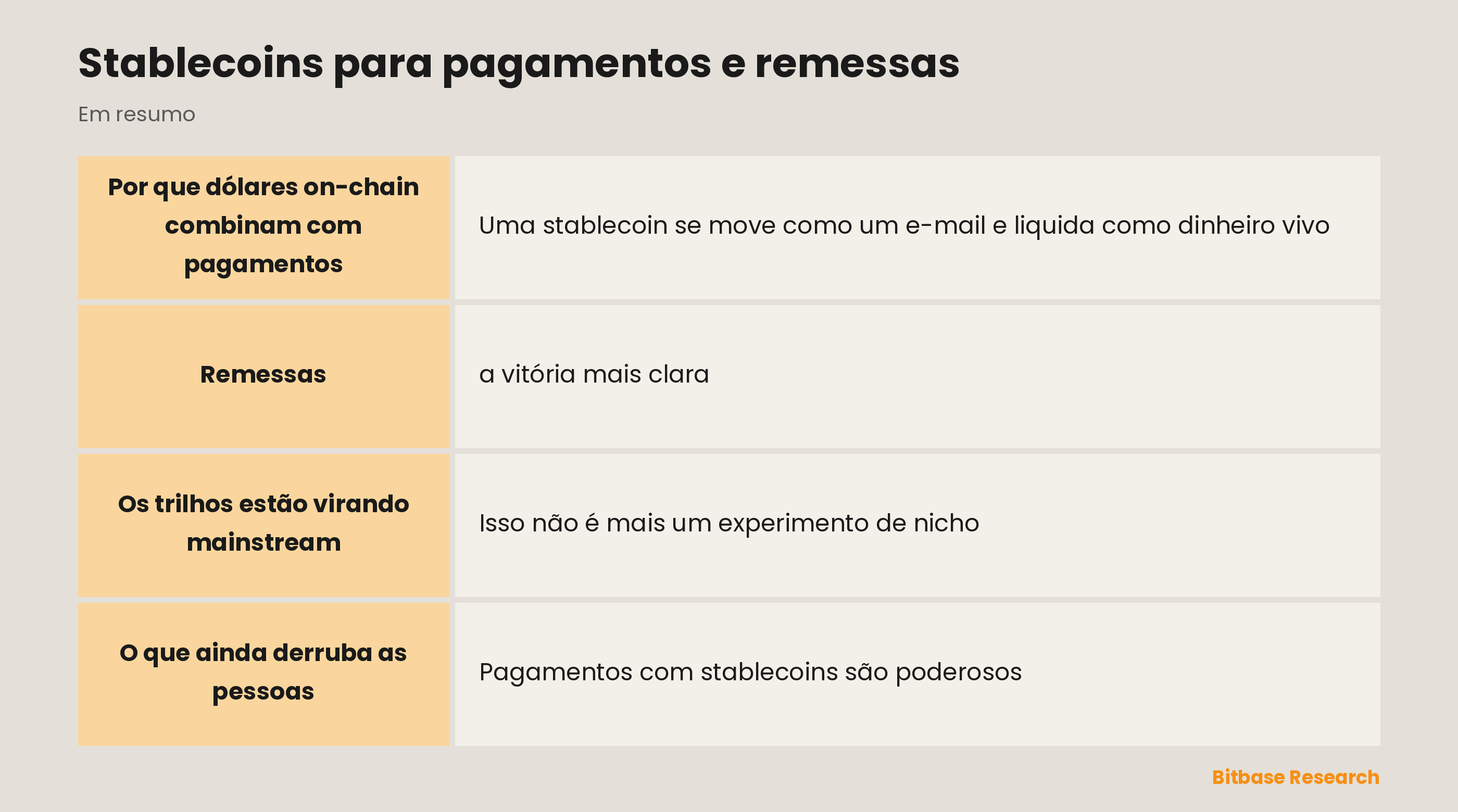Stablecoins para pagamentos e remessas: pontos principais em resumo