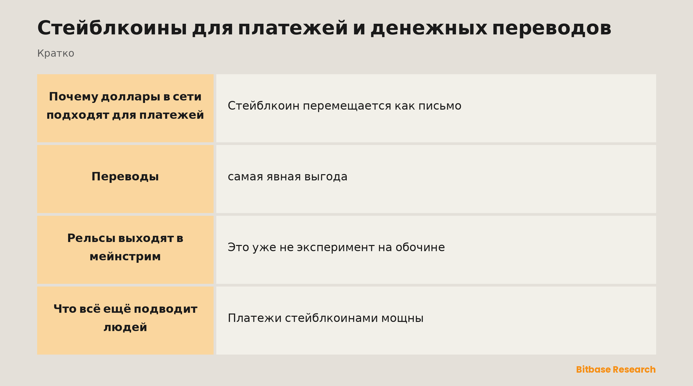 Стейблкоины для платежей и денежных переводов: ключевые моменты кратко
