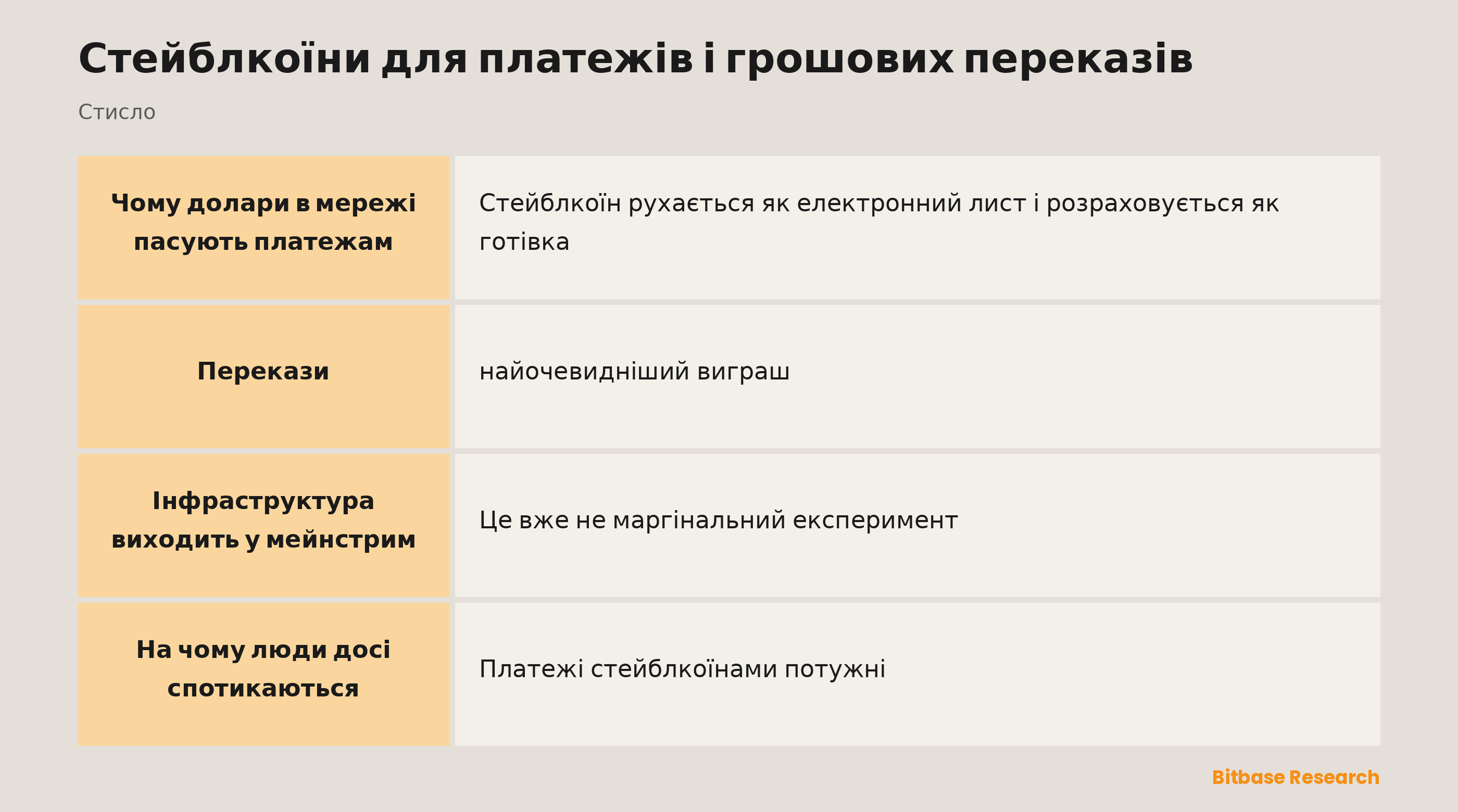 Стейблкоїни для платежів і грошових переказів: ключові моменти стисло