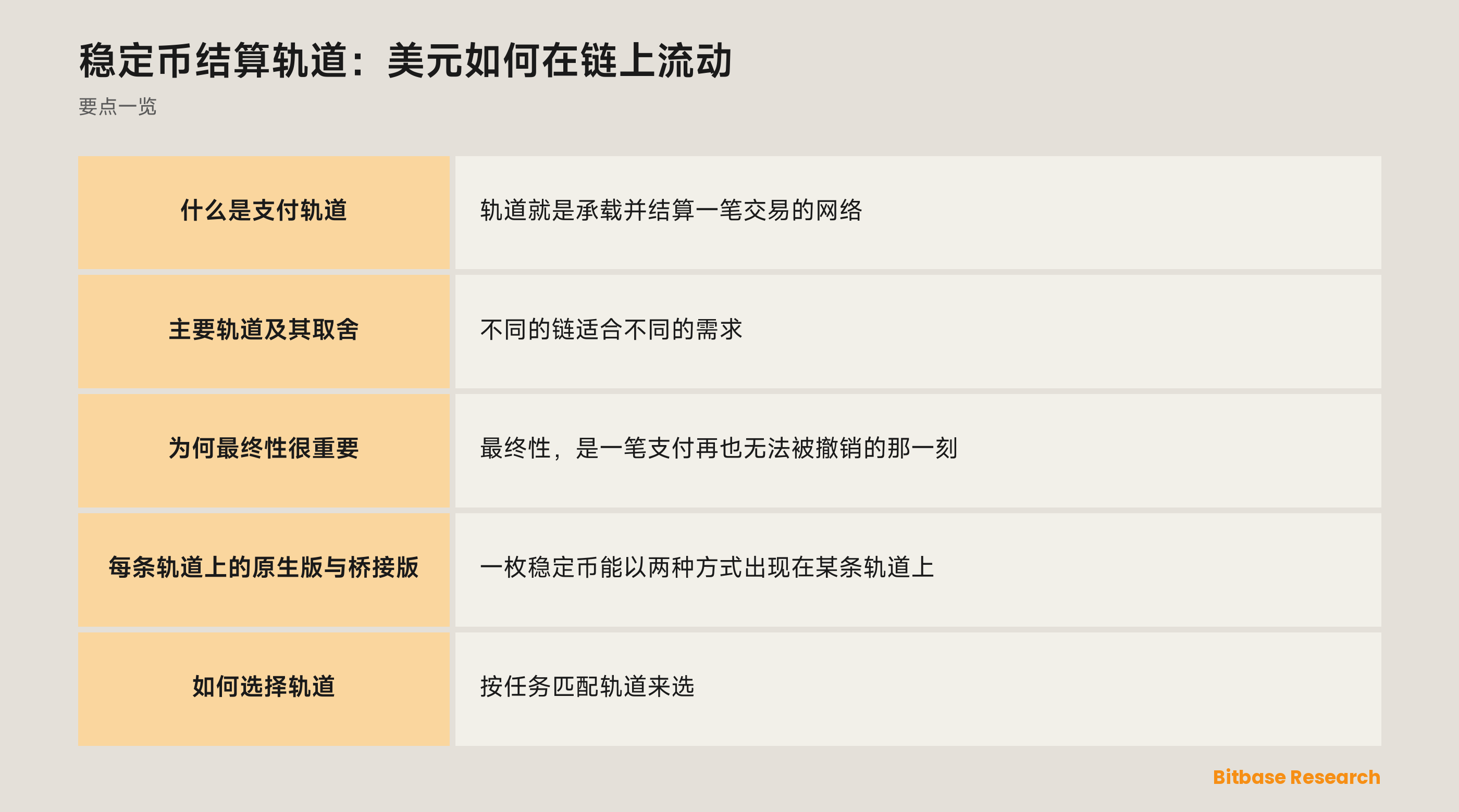 稳定币结算轨道：美元如何在链上流动: 要点一览图
