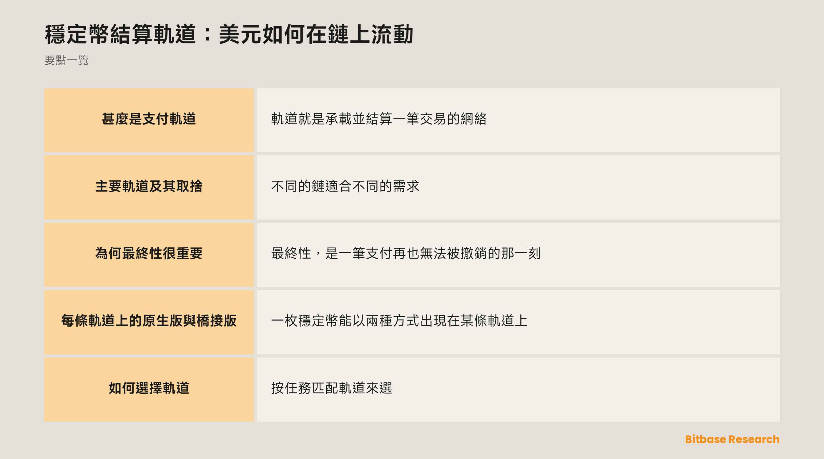 穩定幣結算軌道：美元如何在鏈上流動: 要點一覽圖